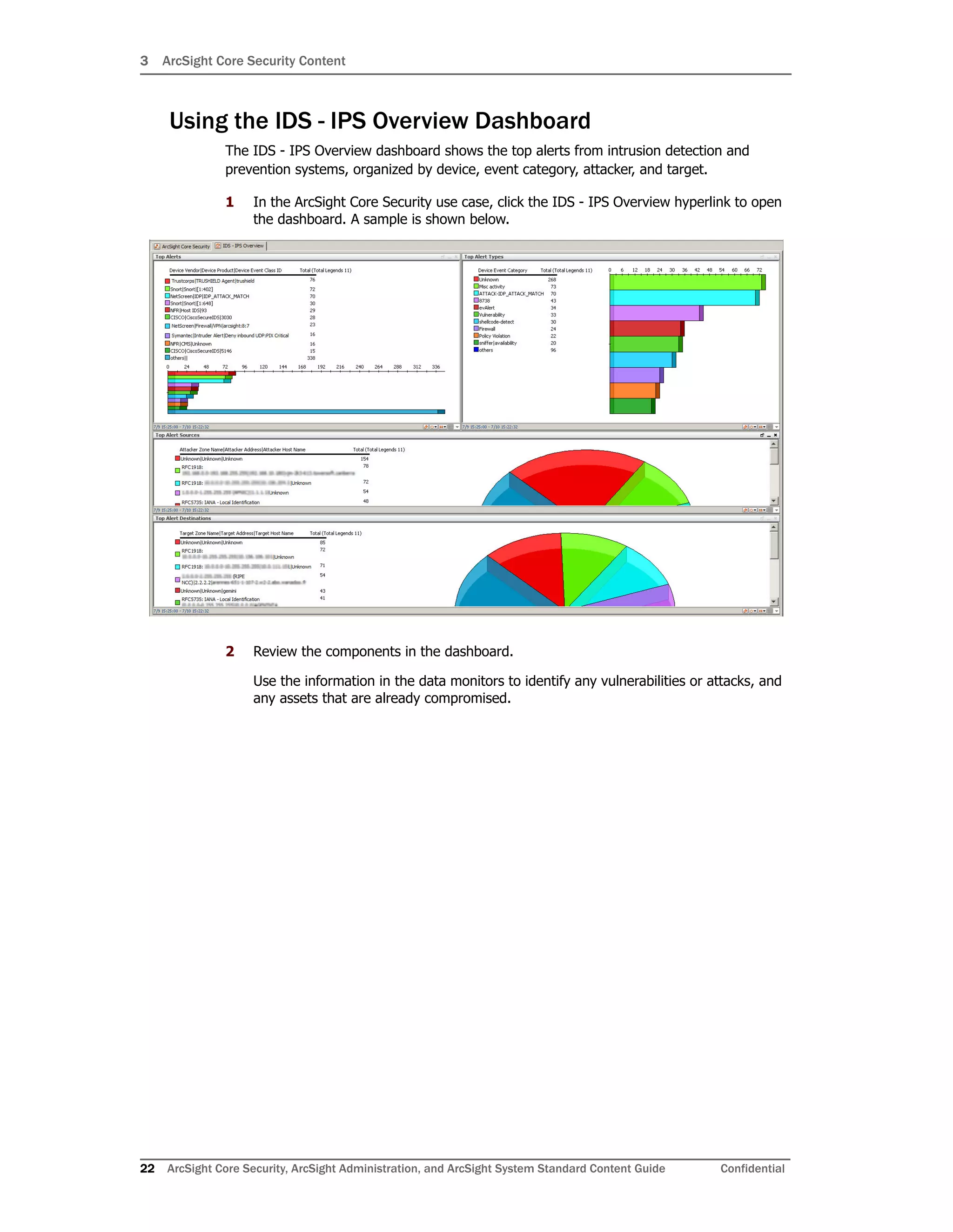 3 ArcSight Core Security Content
22 ArcSight Core Security, ArcSight Administration, and ArcSight System Standard Content Guide Confidential
Using the IDS - IPS Overview Dashboard
The IDS - IPS Overview dashboard shows the top alerts from intrusion detection and
prevention systems, organized by device, event category, attacker, and target.
1 In the ArcSight Core Security use case, click the IDS - IPS Overview hyperlink to open
the dashboard. A sample is shown below.
2 Review the components in the dashboard.
Use the information in the data monitors to identify any vulnerabilities or attacks, and
any assets that are already compromised.
 
