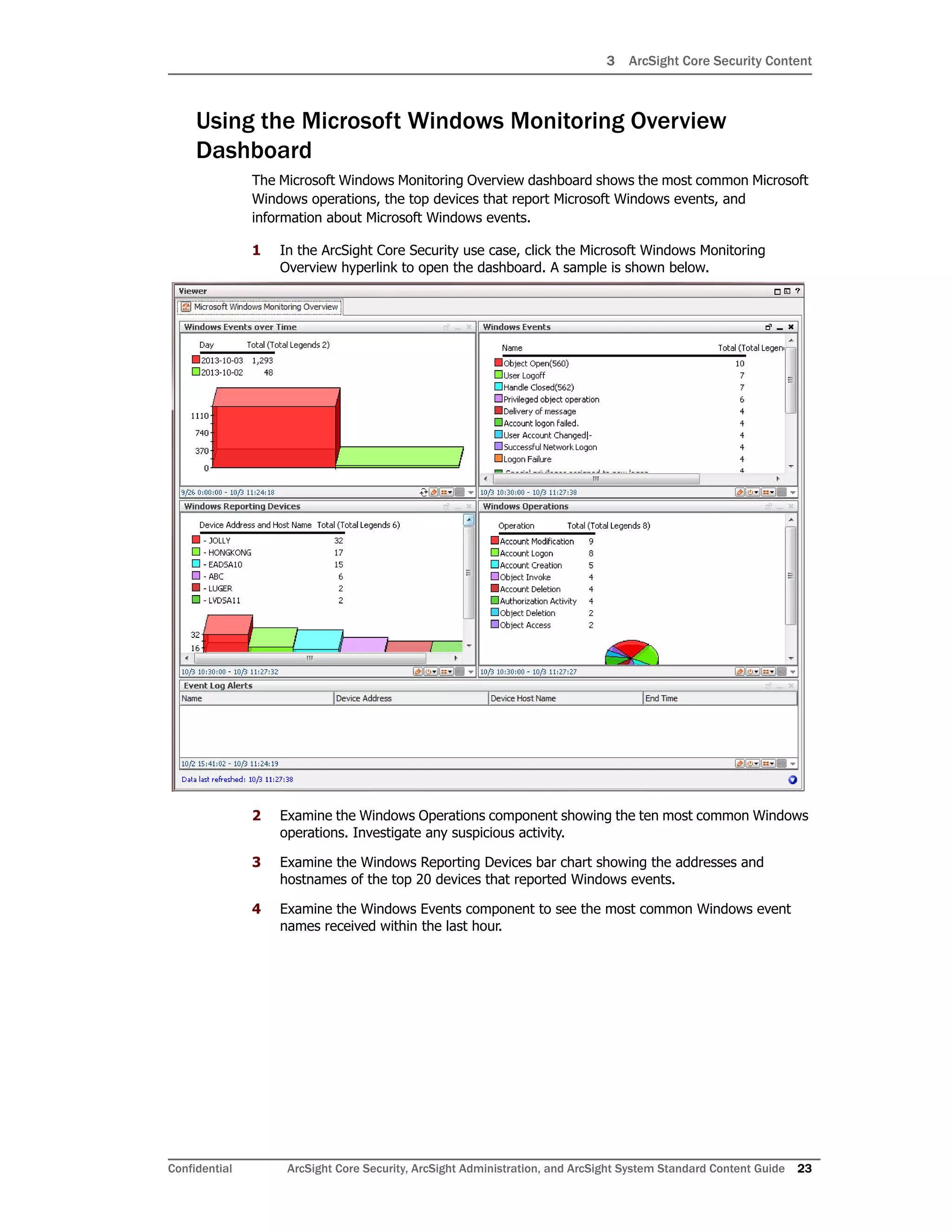 3 ArcSight Core Security Content
Confidential ArcSight Core Security, ArcSight Administration, and ArcSight System Standard Content Guide 23
Using the Microsoft Windows Monitoring Overview
Dashboard
The Microsoft Windows Monitoring Overview dashboard shows the most common Microsoft
Windows operations, the top devices that report Microsoft Windows events, and
information about Microsoft Windows events.
1 In the ArcSight Core Security use case, click the Microsoft Windows Monitoring
Overview hyperlink to open the dashboard. A sample is shown below.
2 Examine the Windows Operations component showing the ten most common Windows
operations. Investigate any suspicious activity.
3 Examine the Windows Reporting Devices bar chart showing the addresses and
hostnames of the top 20 devices that reported Windows events.
4 Examine the Windows Events component to see the most common Windows event
names received within the last hour.
 