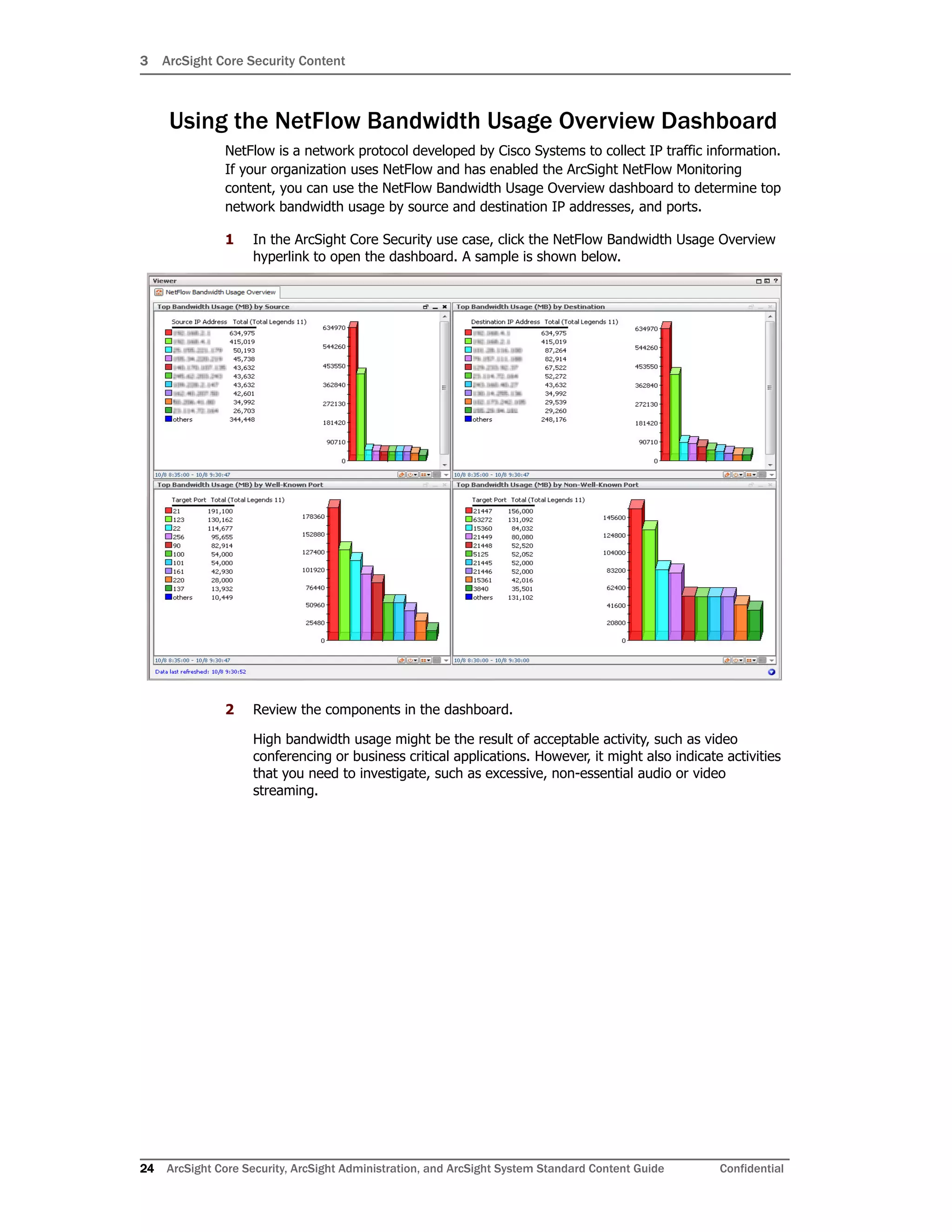 3 ArcSight Core Security Content
24 ArcSight Core Security, ArcSight Administration, and ArcSight System Standard Content Guide Confidential
Using the NetFlow Bandwidth Usage Overview Dashboard
NetFlow is a network protocol developed by Cisco Systems to collect IP traffic information.
If your organization uses NetFlow and has enabled the ArcSight NetFlow Monitoring
content, you can use the NetFlow Bandwidth Usage Overview dashboard to determine top
network bandwidth usage by source and destination IP addresses, and ports.
1 In the ArcSight Core Security use case, click the NetFlow Bandwidth Usage Overview
hyperlink to open the dashboard. A sample is shown below.
2 Review the components in the dashboard.
High bandwidth usage might be the result of acceptable activity, such as video
conferencing or business critical applications. However, it might also indicate activities
that you need to investigate, such as excessive, non-essential audio or video
streaming.
 