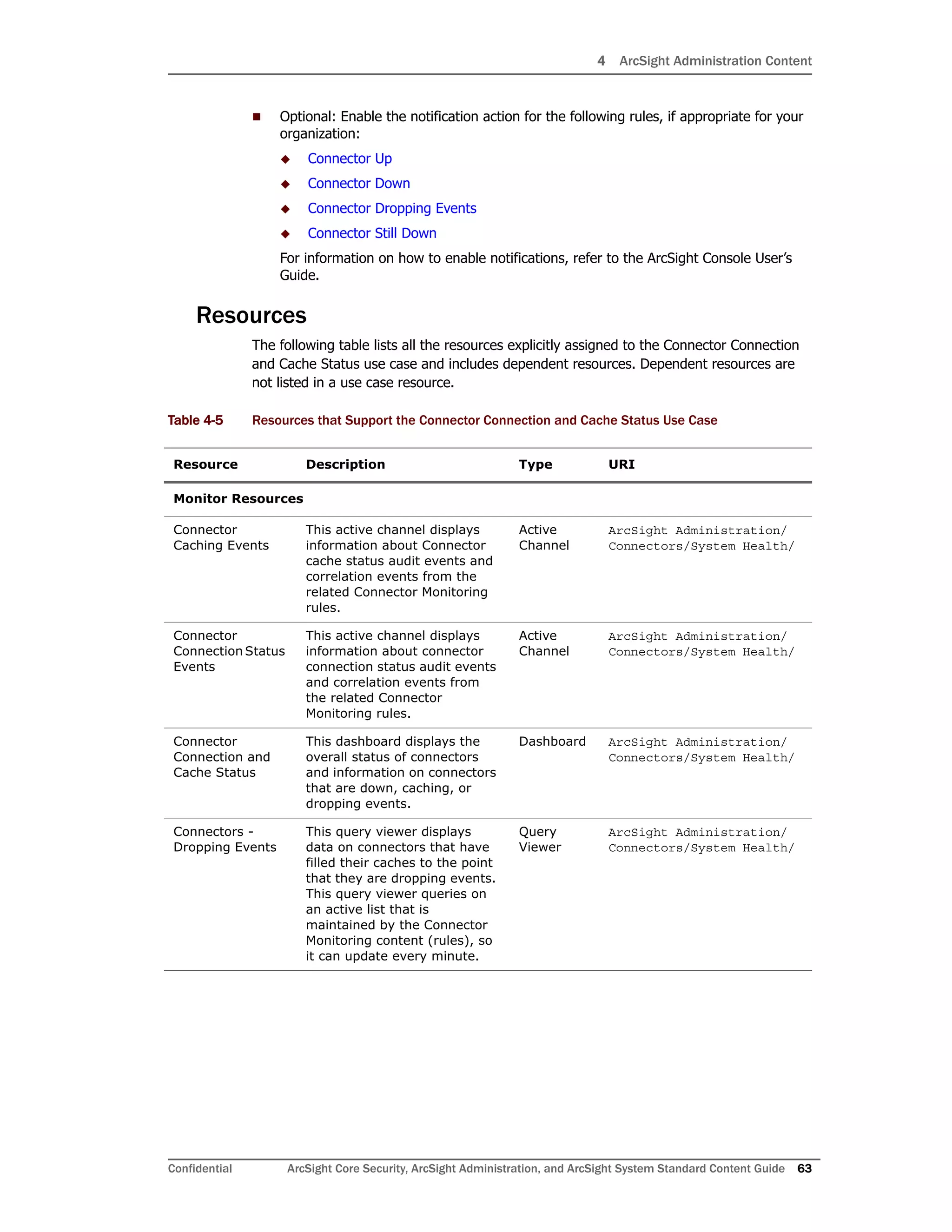 4 ArcSight Administration Content
Confidential ArcSight Core Security, ArcSight Administration, and ArcSight System Standard Content Guide 63
 Optional: Enable the notification action for the following rules, if appropriate for your
organization:
 Connector Up
 Connector Down
 Connector Dropping Events
 Connector Still Down
For information on how to enable notifications, refer to the ArcSight Console User’s
Guide.
Resources
The following table lists all the resources explicitly assigned to the Connector Connection
and Cache Status use case and includes dependent resources. Dependent resources are
not listed in a use case resource.
Table 4-5 Resources that Support the Connector Connection and Cache Status Use Case
Resource Description Type URI
Monitor Resources
Connector
Caching Events
This active channel displays
information about Connector
cache status audit events and
correlation events from the
related Connector Monitoring
rules.
Active
Channel
ArcSight Administration/
Connectors/System Health/
Connector
Connection Status
Events
This active channel displays
information about connector
connection status audit events
and correlation events from
the related Connector
Monitoring rules.
Active
Channel
ArcSight Administration/
Connectors/System Health/
Connector
Connection and
Cache Status
This dashboard displays the
overall status of connectors
and information on connectors
that are down, caching, or
dropping events.
Dashboard ArcSight Administration/
Connectors/System Health/
Connectors -
Dropping Events
This query viewer displays
data on connectors that have
filled their caches to the point
that they are dropping events.
This query viewer queries on
an active list that is
maintained by the Connector
Monitoring content (rules), so
it can update every minute.
Query
Viewer
ArcSight Administration/
Connectors/System Health/
 