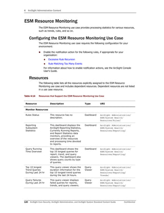 4 ArcSight Administration Content
120 ArcSight Core Security, ArcSight Administration, and ArcSight System Standard Content Guide Confidential
ESM Resource Monitoring
The ESM Resource Monitoring use case provides processing statistics for various resources,
such as trends, rules, and so on.
Configuring the ESM Resource Monitoring Use Case
The ESM Resource Monitoring use case requires the following configuration for your
environment:
 Enable the notification action for the following rules, if appropriate for your
organization:
 Excessive Rule Recursion
 Rule Matching Too Many Events
For information about how to enable notification actions, see the ArcSight Console
User’s Guide.
Resources
The following table lists all the resources explicitly assigned to the ESM Resource
Monitoring use case and includes dependent resources. Dependent resources are not listed
in a use case resource.
Table 4-14 Resources that Support the ESM Resource Monitoring Use Case
Resource Description Type URI
Monitor Resources
Rules Status This resource has no
description.
Dashboard ArcSight Administration/
ESM/System Health/
Resources/Rules/
Reporting
Subsystem
Statistics
This dashboard displays the
ArcSight Reporting Statistics,
Currently Running Reports,
and Report Statistics data
monitors, providing an
overview of the resources
and processing time devoted
to reports.
Dashboard ArcSight Administration/
ESM/System Health/
Resources/Reporting/
Query Running
Time Overview
This dashboard shows the
top 10 longest queries for
report, trend, and query
viewers. The dashboard also
shows query counts by type
of queries.
Dashboard ArcSight Administration/
ESM/System Health/
Resources/Reporting/
Top 10 longest
Trend Queries
During Last 24 hr
This query viewer shows the
duration information for the
top 10 longest trend queries
during the last 24 hours.
Query
Viewer
ArcSight Administration/
ESM/System Health/
Resources/Reporting/
Trends/
Query Failures
During Last 24 hr
This query viewer displays
failed queries for reports,
trends, and query viewers.
Query
Viewer
ArcSight Administration/
ESM/System Health/
Resources/Reporting/
 