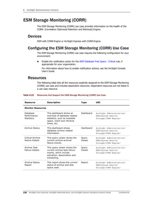 4 ArcSight Administration Content
128 ArcSight Core Security, ArcSight Administration, and ArcSight System Standard Content Guide Confidential
ESM Storage Monitoring (CORR)
The ESM Storage Monitoring (CORR) use case provides information on the health of the
CORR- (Correlation Optimized Retention and Retrieval) Engine.
Devices
ESM with CORR-Engine or ArcSight Express with CORR-Engine.
Configuring the ESM Storage Monitoring (CORR) Use Case
The ESM Storage Monitoring (CORR) use case requires the following configuration for your
environment:
 Enable the notification action for the ASM Database Free Space - Critical rule, if
appropriate for your organization.
For information about how to enable notification actions, see the ArcSight Console
User’s Guide.
Resources
The following table lists all the resources explicitly assigned to the ESM Storage Monitoring
(CORR) use case and includes dependent resources. Dependent resources are not listed in
a use case resource.
Table 4-15 Resources that Support the ESM Storage Monitoring (CORR) Use Case
Resource Description Type URI
Monitor Resources
Database
Performance
Statistics
This dashboard shows an
overview of database related
statistics, such as available
space, insert and retrieval
times, etc.
Dashboard ArcSight Administration/
ESM/System Health/
Storage/CORR-Engine/
Archive Status This dashboard shows
database archive related
information.
Dashboard ArcSight Administration/
ESM/System Health/
Storage/CORR-Engine/
Critical Archive
Failure Details
This query viewer shows the
current archive archival
failure events.
Query
Viewer
ArcSight Administration/
ESM/System Health/
Storage/CORR-Engine/
Archive Task
Failure Details
This query viewer shows the
current archive task failure
events, which include
activation, deactivation and
scheduling.
Query
Viewer
ArcSight Administration/
ESM/System Health/
Storage/CORR-Engine/
Archive Status
Report
This report shows the current
status of archive and disk
space used.
Report ArcSight Administration/
ESM/System Health/
Storage/CORR-Engine/
 