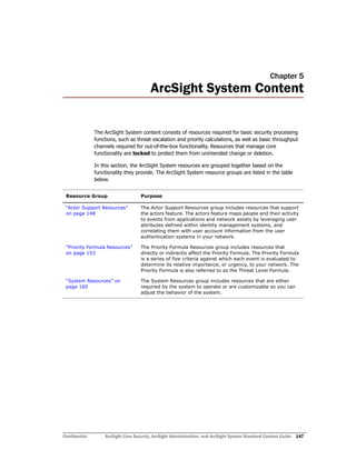 Confidential ArcSight Core Security, ArcSight Administration, and ArcSight System Standard Content Guide 147
Chapter 5
ArcSight System Content
The ArcSight System content consists of resources required for basic security processing
functions, such as threat escalation and priority calculations, as well as basic throughput
channels required for out-of-the-box functionality. Resources that manage core
functionality are locked to protect them from unintended change or deletion.
In this section, the ArcSight System resources are grouped together based on the
functionality they provide. The ArcSight System resource groups are listed in the table
below.
Resource Group Purpose
“Actor Support Resources”
on page 148
The Actor Support Resources group includes resources that support
the actors feature. The actors feature maps people and their activity
to events from applications and network assets by leveraging user
attributes defined within identity management systems, and
correlating them with user account information from the user
authentication systems in your network.
“Priority Formula Resources”
on page 153
The Priority Formula Resources group includes resources that
directly or indirectly affect the Priority Formula. The Priority Formula
is a series of five criteria against which each event is evaluated to
determine its relative importance, or urgency, to your network. The
Priority Formula is also referred to as the Threat Level Formula.
“System Resources” on
page 160
The System Resources group includes resources that are either
required by the system to operate or are customizable so you can
adjust the behavior of the system.
 