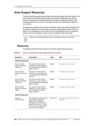 5 ArcSight System Content
148 ArcSight Core Security, ArcSight Administration, and ArcSight System Standard Content Guide Confidential
Actor Support Resources
The Actor Support Resources group includes resources that support the actors feature. The
actors feature maps people and their activity to events from applications and network
assets by leveraging user attributes defined within identity management systems, and
correlating them with user account information from the user authentication systems in
your network.
Correlating user identifiers from the event traffic that reflects their activity throughout the
day makes it possible to ensure that users are doing role-appropriate activity across the
assets in your organization, and to detect and track inappropriate access and suspicious
activity. For more information on Actors, see the ArcSight Console User’s Guide.
Resources
The following table lists all the resources in the Actor Support Resources group.
Table 5-1 Resources that Support the Actor Support Resources Use Case
Actors are a licensed feature; they do not apply to every environment.
Resource Description Type URI
Monitor Resources
Actor Context
Report by Target
Username
This report shows activity
related to an actor based on
the ActorByTargetUserName
global variable.
Report ArcSight System/Core/
Actor Context
Report by Account
ID
This report shows activity
related to an actor based on
the ActorByAccountID global
variable.
Report ArcSight System/Core/
Actor Context
Report by Attacker
Username
This report shows activity
related to an actor based on
the ActorByAttackerUserName
global variable.
Report ArcSight System/Core/
Actor Context
Report by Custom
Fields
This report shows activity
related to an actor based on
the ActorByCustomFields
global variable.
Report ArcSight System/Core/
Library Resources
Account
Authenticators
This active list is used by the
actor global variables to
determine the Identity
Management authenticator,
based on the event, so that
an actor can be determined
from event information.
Active List ArcSight System/Actor Data
Support/
 