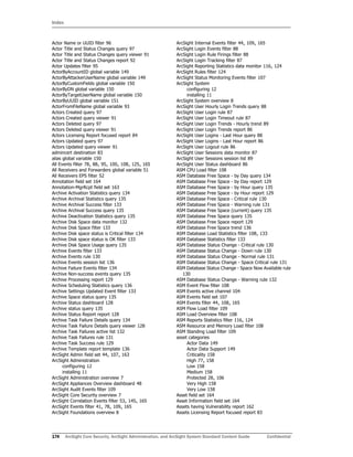 Index
174 ArcSight Core Security, ArcSight Administration, and ArcSight System Standard Content Guide Confidential
Actor Name or UUID filter 96
Actor Title and Status Changes query 97
Actor Title and Status Changes query viewer 91
Actor Title and Status Changes report 92
Actor Updates filter 95
ActorByAccountID global variable 149
ActorByAttackerUserName global variable 149
ActorByCustomFields global variable 150
ActorByDN global variable 150
ActorByTargetUserName global variable 150
ActorByUUID global variable 151
ActorFromFileName global variable 93
Actors Created query 97
Actors Created query viewer 91
Actors Deleted query 97
Actors Deleted query viewer 91
Actors Licensing Report focused report 84
Actors Updated query 97
Actors Updated query viewer 91
admincert destination 83
alias global variable 150
All Events filter 78, 88, 95, 100, 108, 125, 165
All Receivers and Forwarders global variable 51
All Receivers EPS filter 52
Annotation field set 164
Annotation-MgrRcpt field set 163
Archive Activation Statistics query 134
Archive Archival Statistics query 135
Archive Archival Success filter 133
Archive Archival Success query 135
Archive Deactivation Statistics query 135
Archive Disk Space data monitor 132
Archive Disk Space filter 133
Archive Disk space status is Critical filter 134
Archive Disk space status is OK filter 133
Archive Disk Space Usage query 135
Archive Events filter 133
Archive Events rule 130
Archive Events session list 136
Archive Failure Events filter 134
Archive Non-success events query 135
Archive Processing report 129
Archive Scheduling Statistics query 136
Archive Settings Updated Event filter 133
Archive Space status query 135
Archive Status dashboard 128
Archive status query 135
Archive Status Report report 128
Archive Task Failure Details query 134
Archive Task Failure Details query viewer 128
Archive Task Failures active list 132
Archive Task Failures rule 131
Archive Task Success rule 129
Archive Template report template 136
ArcSight Admin field set 44, 107, 163
ArcSight Administration
configuring 12
installing 11
ArcSight Administration overview 7
ArcSight Appliances Overview dashboard 48
ArcSight Audit Events filter 109
ArcSight Core Security overview 7
ArcSight Correlation Events filter 53, 145, 165
ArcSight Events filter 41, 78, 109, 165
ArcSight Foundations overview 8
ArcSight Internal Events filter 44, 109, 165
ArcSight Login Events filter 88
ArcSight Login Rule Firings filter 88
ArcSight Login Tracking filter 87
ArcSight Reporting Statistics data monitor 116, 124
ArcSight Rules filter 124
ArcSight Status Monitoring Events filter 107
ArcSight System
configuring 12
installing 11
ArcSight System overview 8
ArcSight User Hourly Login Trends query 88
ArcSight User Login rule 87
ArcSight User Login Timeout rule 87
ArcSight User Login Trends - Hourly trend 89
ArcSight User Login Trends report 86
ArcSight User Logins - Last Hour query 88
ArcSight User Logins - Last Hour report 86
ArcSight User Logout rule 86
ArcSight User Sessions data monitor 87
ArcSight User Sessions session list 89
ArcSight User Status dashboard 86
ASM CPU Load filter 108
ASM Database Free Space - by Day query 134
ASM Database Free Space - by Day report 129
ASM Database Free Space - by Hour query 135
ASM Database Free Space - by Hour report 129
ASM Database Free Space - Critical rule 130
ASM Database Free Space - Warning rule 131
ASM Database Free Space (current) query 135
ASM Database Free Space query 135
ASM Database Free Space report 129
ASM Database Free Space trend 136
ASM Database Load Statistics filter 108, 133
ASM Database Statistics filter 133
ASM Database Status Change - Critical rule 130
ASM Database Status Change - Down rule 130
ASM Database Status Change - Normal rule 131
ASM Database Status Change - Space Critical rule 131
ASM Database Status Change - Space Now Available rule
130
ASM Database Status Change - Warning rule 132
ASM Event Flow filter 108
ASM Events active channel 104
ASM Events field set 107
ASM Events filter 44, 108, 165
ASM Flow Load filter 109
ASM Load Overview filter 108
ASM Reports Statistics filter 116, 124
ASM Resource and Memory Load filter 108
ASM Standing Load filter 109
asset categories
Actor Data 149
Actor Data Support 149
Criticality 158
High 77, 158
Low 158
Medium 158
Protected 28, 106
Very High 158
Very Low 158
Asset field set 164
Asset Information field set 164
Assets having Vulnerability report 162
Assets Licensing Report focused report 83
 