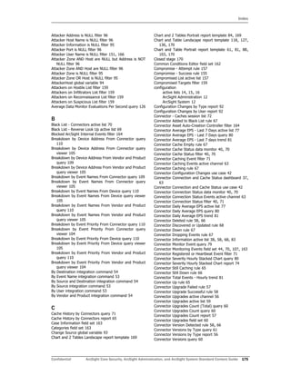 Index
Confidential ArcSight Core Security, ArcSight Administration, and ArcSight System Standard Content Guide 175
Attacker Address is NULL filter 96
Attacker Host Name is NULL filter 96
Attacker Information is NULL filter 95
Attacker Port is NULL filter 96
Attacker User Name is NULL filter 151, 166
Attacker Zone AND Host are NULL but Address is NOT
NULL filter 96
Attacker Zone AND Host are NULL filter 96
Attacker Zone is NULL filter 95
Attacker Zone OR Host is NULL filter 95
AttackerHost global variable 94
Attackers on Hostile List filter 159
Attackers on Infiltrators List filter 159
Attackers on Reconnaissance List filter 159
Attackers on Suspicious List filter 159
Average Data Monitor Evaluations Per Second query 126
B
Black List - Connectors active list 70
Black List - Reverse Look Up active list 69
Blocked ArcSight Internal Events filter 164
Breakdown by Device Address From Connector query
110
Breakdown by Device Address From Connector query
viewer 105
Breakdown by Device Address From Vendor and Product
query 109
Breakdown by Device Address From Vendor and Product
query viewer 105
Breakdown by Event Names From Connector query 109
Breakdown by Event Names From Connector query
viewer 105
Breakdown by Event Names From Device query 110
Breakdown by Event Names From Device query viewer
105
Breakdown by Event Names From Vendor and Product
query 110
Breakdown by Event Names From Vendor and Product
query viewer 105
Breakdown by Event Priority From Connector query 110
Breakdown by Event Priority From Connector query
viewer 104
Breakdown by Event Priority From Device query 110
Breakdown by Event Priority From Device query viewer
105
Breakdown by Event Priority From Vendor and Product
query 110
Breakdown by Event Priority From Vendor and Product
query viewer 104
By Destination integration command 54
By Event Name integration command 53
By Source and Destination integration command 54
By Source integration command 53
By User integration command 53
By Vendor and Product integration command 54
C
Cache History by Connectors query 71
Cache History by Connectors report 65
Case Information field set 163
Categories field set 163
Change Source global variable 93
Chart and 2 Tables Landscape report template 169
Chart and 2 Tables Portrait report template 84, 169
Chart and Table Landscape report template 118, 127,
136, 170
Chart and Table Portrait report template 61, 81, 88,
103, 170
Closed stage 170
Common Conditions Editor field set 162
Compromise - Attempt rule 157
Compromise - Success rule 155
Compromised List active list 157
Compromised Targets filter 159
configuration
active lists 14, 15, 16
ArcSight Administration 12
ArcSight System 12
Configuration Changes by Type report 92
Configuration Changes by User report 92
Connector - Caches session list 72
Connector Added to Black List rule 67
Connector Asset Auto-Creation Controller filter 164
Connector Average EPS - Last 7 Days active list 77
Connector Average EPS - Last 7 Days query 80
Connector Average EPS - Last 7 days trend 81
Connector Cache Empty rule 67
Connector Cache Status data monitor 40, 70
Connector Cache Status filter 40, 70
Connector Caching Event filter 71
Connector Caching Events active channel 63
Connector Caching rule 67
Connector Configuration Changes use case 42
Connector Connection and Cache Status dashboard 37,
63
Connector Connection and Cache Status use case 42
Connector Connection Status data monitor 40, 70
Connector Connection Status Events active channel 63
Connector Connection Status filter 40, 71
Connector Daily Average EPS active list 77
Connector Daily Average EPS query 80
Connector Daily Average EPS trend 81
Connector Deleted rule 58, 66
Connector Discovered or Updated rule 68
Connector Down rule 67
Connector Dropping Events rule 67
Connector Information active list 38, 58, 68, 83
Connector Monitor Event query 79
Connector Monitoring Events field set 44, 70, 107, 163
Connector Registered or Heartbeat Event filter 71
Connector Severity Hourly Stacked Chart query 80
Connector Severity Hourly Stacked Chart report 74
Connector Still Caching rule 65
Connector Still Down rule 66
Connector Total Events - Hourly trend 81
Connector Up rule 65
Connector Upgrade Failed rule 57
Connector Upgrade Successful rule 58
Connector Upgrades active channel 56
Connector Upgrades active list 59
Connector Upgrades Count (Total) query 60
Connector Upgrades Count query 60
Connector Upgrades Count report 57
Connector Upgrades field set 60
Connector Version Detected rule 58, 66
Connector Versions by Type query 61
Connector Versions by Type report 56
Connector Versions query 60
 