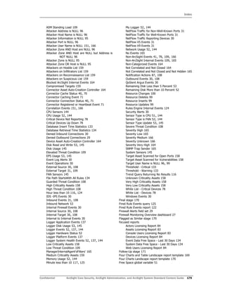 Index
Confidential ArcSight Core Security, ArcSight Administration, and ArcSight System Standard Content Guide 179
ASM Standing Load 109
Attacker Address is NULL 96
Attacker Host Name is NULL 96
Attacker Information is NULL 95
Attacker Port is NULL 96
Attacker User Name is NULL 151, 166
Attacker Zone AND Host are NULL 96
Attacker Zone AND Host are NULL but Address is
NOT NULL 96
Attacker Zone is NULL 95
Attacker Zone OR Host is NULL 95
Attackers on Hostile List 159
Attackers on Infiltrators List 159
Attackers on Reconnaissance List 159
Attackers on Suspicious List 159
Blocked ArcSight Internal Events 164
Compromised Targets 159
Connector Asset Auto-Creation Controller 164
Connector Cache Status 40, 70
Connector Caching Event 71
Connector Connection Status 40, 71
Connector Registered or Heartbeat Event 71
Correlation Events 151, 166
CPU Sensors 144
CPU Usage 52, 144
Critical Device Not Reporting 78
Critical Devices Up Down 78
Database Insert Time Statistics 133
Database Retrieval Time Statistics 134
Denied Inbound Connections 30
Denied Outbound Connections 29
Device Asset Auto-Creation Controller 164
Disk Read and Write 53, 145
Disk Usage 145
Elevated Threat Condition 109
EPS Usage 53, 145
Event Log Alerts 30
Event Operations 30
External Source 30, 108
External Target 31, 109
FAN Sensors 145
File Path StartsWith All Rules 134
Guarded Threat Condition 108
High Criticality Assets 158
High Threat Condition 108
Hour less than 10 116, 124
IDS -IPS Events 30
Inbound Events 31, 108
Inbound Network 53
Internal Firewall Events 30
Internal Source 30, 108
Internal Target 30, 108
Internal to Internal Events 30
Logger Application Events 137
Logger Disk Usage 53, 145
Logger Events 52, 137, 144
Logger Hardware Status 52
Logger Platform Events 137
Logger System Health Events 52, 137, 144
Low Criticality Assets 158
Low Threat Condition 109
ManagerInternalAgent'sFilters' 165
Medium Criticality Assets 159
Memory Usage 52, 144
Minute less than 10 117, 125
My Logger 52, 144
NetFlow Traffic for Non-Well-Known Ports 31
NetFlow Traffic for Well-Known Ports 31
NetFlow Traffic Reporting Devices 30
NetFlow V5 Events 31
NetFlow V9 Events 31
Network Usage 52, 144
No Events 165
Non-ArcSight Events 41, 78, 109, 166
Non-ArcSight Internal Events 109, 165
Non-Categorized Events 164
Not Correlated and Not Closed 164
Not Correlated and Not Closed and Not Hidden 165
Notification Actions 87, 108
Outbound Events 30, 108
QoSient Argus Events 30
Remaining Disk Less than 5 Percent 53
Remaining Disk More than 10 Percent 52
Resource Changes 100
Resource Deletes 99
Resource Inserts 99
Resource Updates 99
Rules Engine Internal Events 124
Security Alerts 30
Sensor Type is CPU 51, 144
Sensor Type is FAN 52, 144
Sensor Type Update 53, 145
Severe Threat Condition 108
Severity High 165
Severity Low 165
Severity Medium 166
Severity Unknown 166
Severity Very High 164
SNMP Trap Sender 165
System Sensors 145
Target Asset Scanned for Open Ports 158
Target Asset Scanned for Vulnerabilities 158
Target User Name is NULL 96, 99
Threshold - Critical 133
Threshold - Warning 133
Trend Query Returning No Results 116
Unknown Criticality Assets 158
Very High Criticality Assets 158
Very Low Criticality Assets 158
White List - Critical Devices 78
White List - Devices 78
Windows Events 30
Final stage 170
Fired Rule Events query 125
Fired Rule Events report 122
Firewall Alerts field set 29
Firewall Monitoring Overview dashboard 27
Flagged as Similar stage 170
focused reports
Actors Licensing Report 84
Assets Licensing Report 83
Console Users Licensing Report 83
Devices Licensing Report 84
Event Data Free Space - Last 30 Days 134
System Data Free Space - Last 30 Days 134
Web Users Licensing Report 84
Follow-Up stage 171
Four Charts and Table Landscape report template 169
Four Charts Landscape report template 170
Free Space global variable 51
 