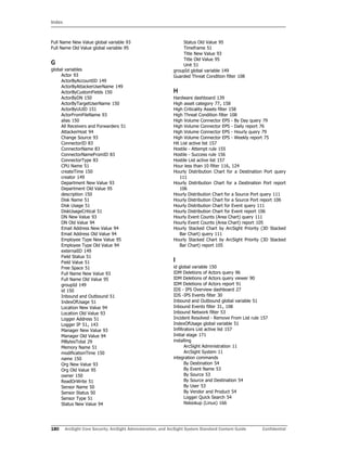 Index
180 ArcSight Core Security, ArcSight Administration, and ArcSight System Standard Content Guide Confidential
Full Name New Value global variable 93
Full Name Old Value global variable 95
G
global variables
Actor 93
ActorByAccountID 149
ActorByAttackerUserName 149
ActorByCustomFields 150
ActorByDN 150
ActorByTargetUserName 150
ActorByUUID 151
ActorFromFileName 93
alias 150
All Receivers and Forwarders 51
AttackerHost 94
Change Source 93
ConnectorID 83
ConnectorName 83
ConnectorNameFromID 83
ConnectorType 83
CPU Name 51
createTime 150
creator 149
Department New Value 93
Department Old Value 95
description 150
Disk Name 51
Disk Usage 51
DiskUsageCritical 51
DN New Value 93
DN Old Value 94
Email Address New Value 94
Email Address Old Value 94
Employee Type New Value 95
Employee Type Old Value 94
externalID 149
Field Status 51
Field Value 51
Free Space 51
Full Name New Value 93
Full Name Old Value 95
groupId 149
id 150
Inbound and Outbound 51
IndexOfUsage 51
Location New Value 94
Location Old Value 93
Logger Address 51
Logger IP 51, 143
Manager New Value 93
Manager Old Value 94
MBytesTotal 29
Memory Name 51
modificationTime 150
name 150
Org New Value 93
Org Old Value 95
owner 150
ReadOrWrite 51
Sensor Name 50
Sensor Status 50
Sensor Type 51
Status New Value 94
Status Old Value 95
Timeframe 51
Title New Value 93
Title Old Value 95
Unit 51
groupId global variable 149
Guarded Threat Condition filter 108
H
Hardware dashboard 139
High asset category 77, 158
High Criticality Assets filter 158
High Threat Condition filter 108
High Volume Connector EPS - By Day query 79
High Volume Connector EPS - Daily report 76
High Volume Connector EPS - Hourly query 79
High Volume Connector EPS - Weekly report 75
Hit List active list 157
Hostile - Attempt rule 155
Hostile - Success rule 156
Hostile List active list 157
Hour less than 10 filter 116, 124
Hourly Distribution Chart for a Destination Port query
111
Hourly Distribution Chart for a Destination Port report
106
Hourly Distribution Chart for a Source Port query 111
Hourly Distribution Chart for a Source Port report 106
Hourly Distribution Chart for Event query 111
Hourly Distribution Chart for Event report 106
Hourly Event Counts (Area Chart) query 111
Hourly Event Counts (Area Chart) report 105
Hourly Stacked Chart by ArcSight Priority (3D Stacked
Bar Chart) query 111
Hourly Stacked Chart by ArcSight Priority (3D Stacked
Bar Chart) report 105
I
id global variable 150
IDM Deletions of Actors query 96
IDM Deletions of Actors query viewer 90
IDM Deletions of Actors report 91
IDS - IPS Overview dashboard 27
IDS -IPS Events filter 30
Inbound and Outbound global variable 51
Inbound Events filter 31, 108
Inbound Network filter 53
Incident Resolved - Remove From List rule 157
IndexOfUsage global variable 51
Infiltrators List active list 157
Initial stage 171
installing
ArcSight Administration 11
ArcSight System 11
integration commands
By Destination 54
By Event Name 53
By Source 53
By Source and Destination 54
By User 53
By Vendor and Product 54
Logger Quick Search 54
Nslookup (Linux) 166
 