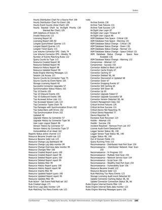 Index
Confidential ArcSight Core Security, ArcSight Administration, and ArcSight System Standard Content Guide 185
Hourly Distribution Chart for a Source Port 106
Hourly Distribution Chart for Event 106
Hourly Event Counts (Area Chart) 105
Hourly Stacked Chart by ArcSight Priority (3D
Stacked Bar Chart) 105
IDM Deletions of Actors 91
Invalid Resources 121
Licensing Report 82
Licensing Report (All) 82
Longest QueryViewer Queries 115
Longest Report Queries 115
Longest Trend Query 115
Low Volume Connector EPS - Daily 74
Low Volume Connector EPS - Weekly 76
Number of Events Matching Rules 122
Query Counts by Type 115
Resource Created Report 98
Resource Deleted Report 99
Resource History Report 98
Resource Updated Report 99
Rules Engine Warning Messages 121
Session List Access 121
Source Counts by Connector Type 75
Source Counts by Event Name 105
Storage Licensing Report 82
Successful Connector Upgrades 57
Synchronization Status History 102
Top 10 Events 105
Top 10 Inbound Events 105
Top 10 Outbound Events 106
Top Accessed Active Lists 121
Top Accessed Session Lists 122
Top Connector Types Chart 76
Top Packages with Synchronization Errors 102
Top Subscribers with Errors 102
Top Synchronization Errors 102
Updated 92
Upgrade History by Connector 57
Upgrade History by Connector Type 56
User Login Logout Report 86
Version History by Connector 57
Version History by Connector Type 57
Vulnerabilities of an Asset 162
Reports Status active channel 113
Resource Became Invalid rule 122
Resource Became Valid rule 123
Resource Change Log dashboard 98
Resource Change Log data monitor 99
Resource Change Overview data monitor 99
Resource Changes filter 100
Resource Created Report query 100
Resource Created Report report 98
Resource Deleted Report query 100
Resource Deleted Report report 99
Resource Deletes filter 99
Resource History Report query 100
Resource History Report report 98
Resource Inserts filter 99
Resource Updated Report query 100
Resource Updated Report report 99
Resource Updates filter 99
Rule Action - Set Event Field field set 163
Rule Created stage 171
Rule Error Logs data monitor 124
Rule Matching Too Many Events rule 123
rules
Archive Events 130
Archive Task Failures 131
Archive Task Success 129
ArcSight User Login 87
ArcSight User Login Timeout 87
ArcSight User Logout 86
ASM Database Free Space - Critical 130
ASM Database Free Space - Warning 131
ASM Database Status Change - Critical 130
ASM Database Status Change - Down 130
ASM Database Status Change - Normal 131
ASM Database Status Change - Space Critical 131
ASM Database Status Change - Space Now
Available 130
ASM Database Status Change - Warning 132
Compromise - Attempt 157
Compromise - Success 155
Connector Added to Black List 67
Connector Cache Empty 67
Connector Caching 67
Connector Deleted 58, 66
Connector Discovered or Updated 68
Connector Down 67
Connector Dropping Events 67
Connector Still Caching 65
Connector Still Down 66
Connector Up 65
Connector Upgrade Failed 57
Connector Upgrade Successful 58
Connector Version Detected 58, 66
Content Management Data 102
Critical Archive Failures 129
Critical Archive Success 131
Critical Device Not Reporting 76
Critical Device Reported 77
Device Reported 76
Excessive Rule Recursion 123
Hostile - Attempt 155
Hostile - Success 156
Incident Resolved - Remove From List 157
License Audit Event Detected 82
Logger Sensor Status 48, 140
Logger Sensor Type Status 48, 140
Logger Status 48, 140
Out of Domain Fields 131
Query Running Time 115
Reconnaissance - Distributed Host Port Scan 154
Reconnaissance - Distributed Network Host Scan
155
Reconnaissance - In Progress 153
Reconnaissance - Multiple Host Scan 155
Reconnaissance - Network Service Scan 154
Reconnaissance - Script Scan 156
Reconnaissance - Stealthy Host Port Scan 154
Reconnaissance - Vulnerability Scan 156
Resource Became Invalid 122
Resource Became Valid 123
Rule Matching Too Many Events 123
Storage Licensing Audit event Detected 82
Update Connector Caching Status 38, 66
Update Connector Connection Status 38, 66
Rules Engine Internal Events filter 124
Rules Engine Internal Stats data monitor 123
Rules Engine Warning Messages query 126
 