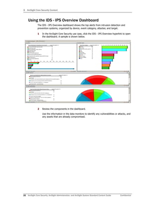 3 ArcSight Core Security Content
22 ArcSight Core Security, ArcSight Administration, and ArcSight System Standard Content Guide Confidential
Using the IDS - IPS Overview Dashboard
The IDS - IPS Overview dashboard shows the top alerts from intrusion detection and
prevention systems, organized by device, event category, attacker, and target.
1 In the ArcSight Core Security use case, click the IDS - IPS Overview hyperlink to open
the dashboard. A sample is shown below.
2 Review the components in the dashboard.
Use the information in the data monitors to identify any vulnerabilities or attacks, and
any assets that are already compromised.
 