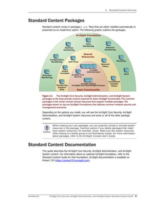 1 Standard Content Overview
Confidential ArcSight Core Security, ArcSight Administration, and ArcSight System Standard Content Guide 9
Standard Content Packages
Standard content comes in packages (.arb files) that are either installed automatically or
presented as an install-time option. The following graphic outlines the packages.
Figure 1-1 The ArcSight Core Security, ArcSight Administration, and ArcSight System
packages at the base provide content required for basic ArcSight functionality. The common
packages in the center contain shared resources that support multiple packages. The
packages shown on top are ArcSight Foundations that address common network security and
management scenarios.
Depending on the options you install, you will see the ArcSight Core Security, ArcSight
Administration, and ArcSight System resources and some or all of the other package
content.
Standard Content Documentation
This guide describes the ArcSight Core Security, ArcSight Administration, and ArcSight
System content. For information about an optional ArcSight Foundation, refer to the
Standard Content Guide for that Foundation. ArcSight documentation is available on
Protect 724 (https://protect724.arcsight.com).
When creating your own packages, you can explicitly include or exclude system
resources in the package. Exercise caution if you delete packages that might
have system resources; for example, zones. Make sure the system resources
either belong to a locked group or are themselves locked. For more information
about packages, refer to the ArcSight Console User’s Guide.
 