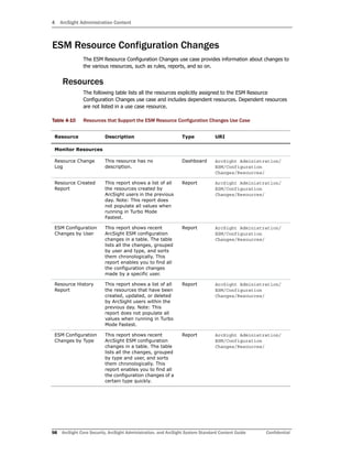 4 ArcSight Administration Content
98 ArcSight Core Security, ArcSight Administration, and ArcSight System Standard Content Guide Confidential
ESM Resource Configuration Changes
The ESM Resource Configuration Changes use case provides information about changes to
the various resources, such as rules, reports, and so on.
Resources
The following table lists all the resources explicitly assigned to the ESM Resource
Configuration Changes use case and includes dependent resources. Dependent resources
are not listed in a use case resource.
Table 4-10 Resources that Support the ESM Resource Configuration Changes Use Case
Resource Description Type URI
Monitor Resources
Resource Change
Log
This resource has no
description.
Dashboard ArcSight Administration/
ESM/Configuration
Changes/Resources/
Resource Created
Report
This report shows a list of all
the resources created by
ArcSight users in the previous
day. Note: This report does
not populate all values when
running in Turbo Mode
Fastest.
Report ArcSight Administration/
ESM/Configuration
Changes/Resources/
ESM Configuration
Changes by User
This report shows recent
ArcSight ESM configuration
changes in a table. The table
lists all the changes, grouped
by user and type, and sorts
them chronologically. This
report enables you to find all
the configuration changes
made by a specific user.
Report ArcSight Administration/
ESM/Configuration
Changes/Resources/
Resource History
Report
This report shows a list of all
the resources that have been
created, updated, or deleted
by ArcSight users within the
previous day. Note: This
report does not populate all
values when running in Turbo
Mode Fastest.
Report ArcSight Administration/
ESM/Configuration
Changes/Resources/
ESM Configuration
Changes by Type
This report shows recent
ArcSight ESM configuration
changes in a table. The table
lists all the changes, grouped
by type and user, and sorts
them chronologically. This
report enables you to find all
the configuration changes of a
certain type quickly.
Report ArcSight Administration/
ESM/Configuration
Changes/Resources/
 