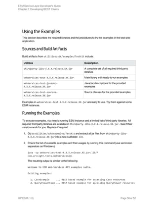 Using the Examples
This section describes the required libraries and the procedures to try the examples in the test web
application.
Sources and Build Artifacts
Build artifacts from utilities/sdk/examples/TestKit include:
Utilities Description
thirdparty-libs-X.X.X.release.XX.jar A complete set of all required third party
libraries
webservices-test-X.X.X.release.XX.jar Main library with ready-to-run examples
webservices-test-javadoc-
X.X.X.release.XX.jar
Javadoc descriptions for the provided
examples
webservices-test-sources-
X.X.X.release.XX.jar
Source classes for the provided examples
Examples in webservices-test-X.X.X.release.XX.jar are ready to use. Try them against some
ESM instances.
Running the Examples
To execute examples, you need a running ESM instance and a limited list of third-party libraries. All
required third party libraries are available in thirdparty-libs-X.X.X.release.XX.jar. See if their
versions work for you. Replace if required.
1. Go to utilities/sdk/examples/TestKit and extract all jar files from thirdparty-libs-
X.X.X.release.XX.jar into a new subfolder, lib.
2. Check the list of available examples and their usages by running this command (use semicolon
separators on Windows):
java -cp webservices-test-X.X.X.release.XX.jar:lib/*
com.arcsight.tests.WebServicesApi
The resulting output is similar to the following:
Welcome to ESM Web-Services API examples suite.
Existing examples:
  1. CaseExample ... REST based example for accessing Case resources
  2. QueryViewerExam ... REST based example for accessing QueryViewer resources
ESM Service Layer Developer's Guide
Chapter 2: Developing REST Clients
HP ESM (1.0) Page 50 of 52
 