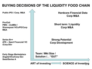 BUYING DECISIONS OF THE LIQUIDITY FOOD CHAIN
Public IPO / Corp. M&A                               Hardcore Financial Data
...