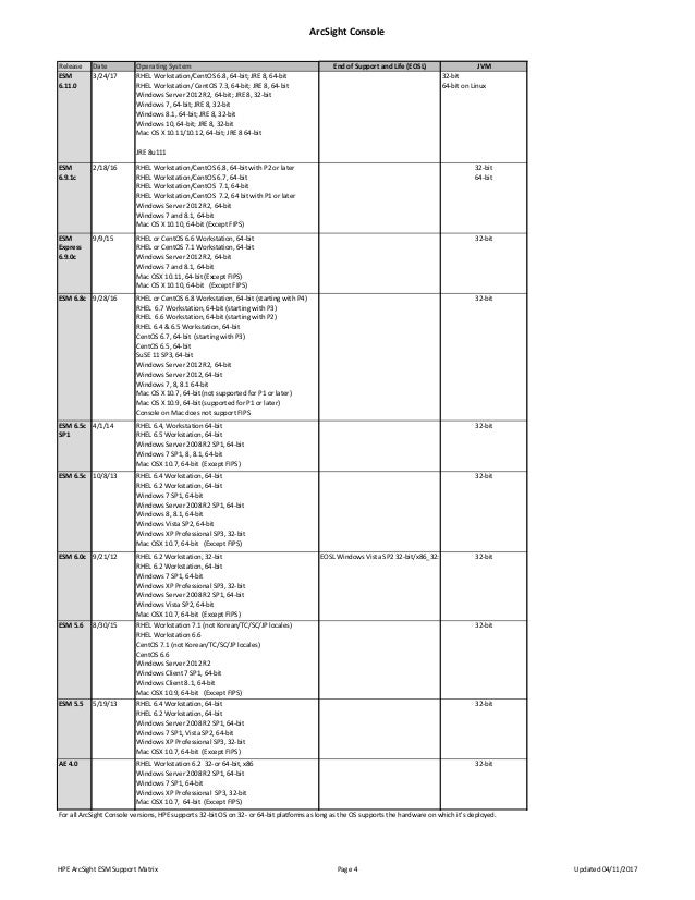 HPE ArcSight ESM Support Matrix
