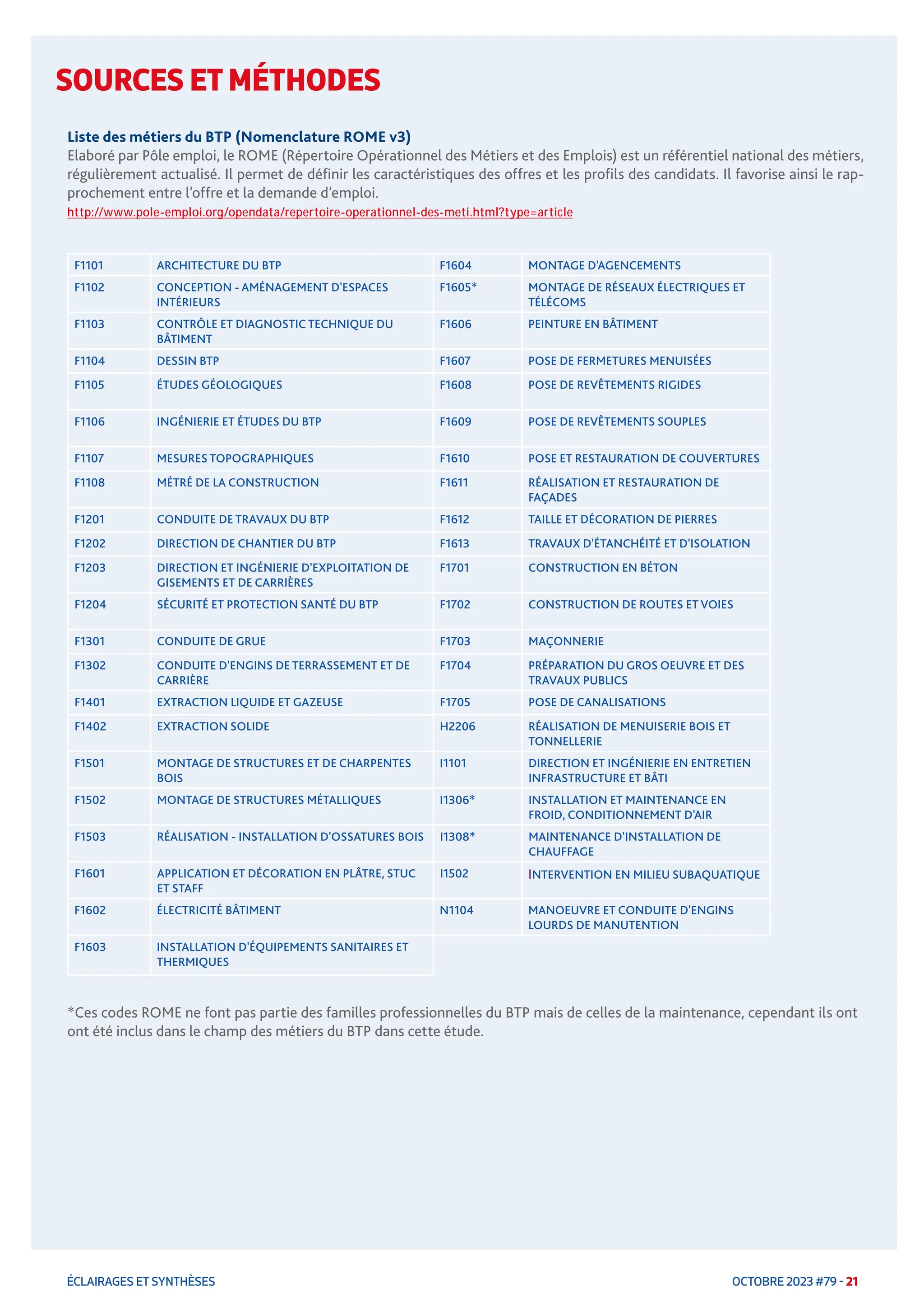 Slide 21