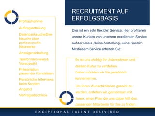 10/11/2014 
10 
RECRUITMENT AUF ERFOLGSBASIS 
Dies ist ein sehr flexibler Service. Hier profitieren unsere Kunden von unserem exzellenten Service auf der Basis „Keine Anstellung, keine Kosten“. Mit diesem Service erhalten Sie: 
Profilaufnahme 
Auftragserteilung 
Datenbanksuche/Direktsuche über professionelle Netzwerke 
Anzeigenschaltung 
Telefoninterviews & Vorauswahl 
Es ist uns wichtig Ihr Unternehmen und dessen Kultur zu verstehen. 
Daher möchten wir Sie persönlich kennenlernen. 
Präsentation passender Kandidaten 
Persönliche Interviews beim Kunden 
Angebot 
Vertragsabschluss 
Um Ihren Wunschkriterien gerecht zu werden, erstellen wir, gemeinsam mit Ihnen, einen Plan der uns dabei hilft den passenden Mitarbeiter für Sie zu finden.  