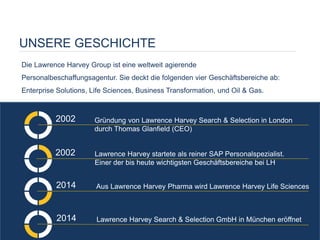 10/11/2014 
2 
UNSERE GESCHICHTE 
Die Lawrence Harvey Group ist eine weltweit agierende Personalbeschaffungsagentur. Sie deckt die folgenden vier Geschäftsbereiche ab: Enterprise Solutions, Life Sciences, Business Transformation, und Oil & Gas. 
2002 
2002 
Gründung von Lawrence Harvey Search & Selection in London durch Thomas Glanfield (CEO) 
Lawrence Harvey startete als reiner SAP Personalspezialist. Einer der bis heute wichtigsten Geschäftsbereiche bei LH 
2014 
Aus Lawrence Harvey Pharma wird Lawrence Harvey Life Sciences 
2014 
Lawrence Harvey Search & Selection GmbH in München eröffnet  