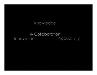 Knowledge

        4- Collaboration
Innovation             Productivity
 
