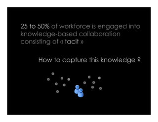 25 to 50% of workforce is engaged into
knowledge-based collaboration
consisting of « tacit »

     How to capture this kno...