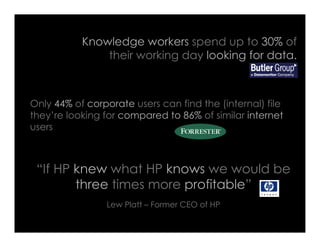 Knowledge workers spend up to 30% of
               their working day looking for data.



Only 44% of corporate users can...