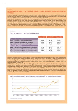 3
ENCADRÉ 1
LA BAISSE DU RETOUR ET DE L’ACCÈS À L’EMPLOI EST EN LIEN AVEC UNE CONJONCTURE
DIFFICILE
Le taux de retour à l’emploi des demandeurs d’emploi inscrits en décembre 2012 est en recul au regard de ceux observés
pour les inscrits de décembre 2010 et décembre 2008. Dix-huit mois après leur inscription sur les listes, 57,1% des inscrits de
décembre 2008 étaient en emploi, contre 53,5 % pour les inscrits de décembre 2012.
Concernant le taux d’accès à l’emploi au cours des mois qui suivent l’inscription (que la personne soit encore ou non en
emploi six, douze ou dix-huit mois après l’inscription), la légère embellie observée pour les inscrits de décembre 2010 ne
se confirme pas et le taux d’accès des inscrits de décembre 2012 se situe à un niveau plus faible que celui observé pour les
inscrits de décembre 2008. Ce recul concerne l’ensemble des vagues. Ainsi, le taux d’accès à l’emploi à six mois s’établit à
50,7% pour les inscrits de décembre 2012 (contre 53,1% pour les inscrits de décembre 2008). De même, le taux d’accès à
l’emploi à dix-huit mois recule de près de 2 points entre 2008 et 2012 (80,5 % en 2008, 80,0 % en 2010 et 78,6 % en 2012.
L’évolution à la baisse des taux de reclassement est à mettre en lien avec la conjoncture délicate en France depuis plusieurs années.
Après un recul important de l’activité en 2009, les rebonds enregistrés en 2010 (+1,6%) et 2011 (+2,0%) laissaient entrevoir une
sortie de crise. Cependant, depuis 2012, la croissance du PIB se replie et si la croissance reste positive en 2013 elle demeure proche
de zéro (ne dépassant pas 0,1% par trimestre). La situation perdure en 2014 et en moyenne annuelle, la croissance en 2014 est
identique à celle de 2013, à +0,4%.
L’ICDC (Indicateur Conjoncturel de Durée de Chômage) proposé par Pôle emploi synthétise l’incidence de la conjoncture sur
l’état du marché du travail, et les opportunités qu’il offre pour trouver un emploi. Il consiste à évaluer la durée moyenne de
chômage d’une cohorte fictive de demandeurs d’emploi qui connaîtraient durant toute leur période de chômage les mêmes
conditions sur le marché du travail que celles du trimestre considéré. Si l’ICDC se situe à un niveau élevé au premier trimestre
2013 (433 jours) celui-ci se replie au cours des deux trimestres suivants. Après deux trimestres consécutifs de baisse, l’ICDC
repart à la hausse au quatrième trimestre 2013. Après une pause au premier trimestre 2014, l’indicateur progresse à nouveau
et atteint 434 jours au dernier trimestre 2014.
TABLEAU 3
TAUX DE RETOUR ET TAUX D’ACCÈS À L’EMPLOI
Panel 2008 Panel 2010 RPanel 2012
Taux de retour à l’emploi
Vague 1 : situation 6 mois après l’inscription 39,0% 39,5% 37,0%
Vague 2 : situation 12 mois après l’inscription 47,4% 46,2% 43,4%
Vague 3 : situation 18 mois après l’inscription 57,1% 55,9% 53,5%
Taux d’accès à l’emploi
Vague 1 : au cours des 6 mois qui suivent l’inscription 53,1% 56,9% 50,7%
Vague 2 : au cours des 12 mois qui suivent l’inscription 72,3% 73,4% 70,6%
Vague 3 : au cours des 18 mois qui suivent l’inscription 80,5% 80,0% 78,6%
Source des données : enquête « entrants au chômage » en décembre 2012 - Pôle emploi.
EVOLUTION DE L’INDICATEUR CONJONCTUREL DE DURÉE DE CHÔMAGE DEPUIS 2001
Source des données : Pôle emploi.
250
300
350
400
450
2001T1
2001T2
2001T3
2001T4
2002T1
2002T2
2002T3
2002T4
2003T1
2003T2
2003T3
2003T4
2004T1
2004T2
2004T3
2004T4
2005T1
2005T2
2005T3
2005T4
2006T1
2006T2
2006T3
2006T4
2007T1
2007T2
2007T3
2007T4
2008T1
2008T2
2008T3
2008T4
2009T1
2009T2
2009T3
2009T4
2010T1
2010T2
2010T3
2010T4
2011T1
2011T2
2011T3
2011T4
2012T1
2012T2
2012T3
2012T4
2013T1
2013T2
2013T3
2013T4
2014T1
2014T2
2014T3
2014T4
Graphique 1: niveau de l'ICDC depuis 2001
Jours
 