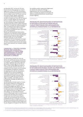 5
1 - 40,4 % des demandeurs d’emploi dont le passé professionnel se caractérisait par un emploi régulier se disent très satisfaits de l’emploi retrouvé 6 mois après leur inscription contre 34,9 % pour ceux
qui ont eu plusieurs emplois auparavant et 32,4 % pour ceux qui alternaient entre périodes de chômage et périodes d’emploi.
en décembre 2012. Au bout de 18 mois,
l’écart entre les deux groupes se resserre
légèrement. Ainsi, 74,3 % des demandeurs
qui ont eu précédemment plusieurs emplois
sont en emploi contre 70,3 % pour ceux qui
ont connu l’emploi régulier auparavant.
La durée de recherche plus longue pour
accéder à l’emploi pour ceux qui ont toujours
connu un emploi régulier (en moyenne de
8 mois et demie contre 7 mois pour ceux
qui ont eu plusieurs emplois auparavant)
s’explique peut-être par le souhait d’attendre
de trouver un emploi de meilleure qualité. En
effet, la satisfaction par rapport à l’emploi
retrouvé et l’adéquation avec l’emploi
recherché est sensiblement plus importante
pour cette population1
.
Quelle que soit la période d’observation,
l’insertion sur le marché du travail reste plus
difficile pour ceux qui ont peu d’expérience
professionnelle. Parmi les demandeurs
d’emploi ayant peu ou pas travaillé
auparavant, 53,5 % ont retrouvé un emploi
au bout d’une année et 59,7 % au bout de
18 mois. La durée moyenne hors de l’emploi
(avant cette transition vers l’emploi) s’établit
à 9 mois.
L’ANALYSE « TOUTES CHOSES
ÉGALES PAR AILLEURS »
CONFIRME LE CARACTÈRE
DÉTERMINANT DU PASSÉ
PROFESSIONNEL SUR LE
RETOUR À L’EMPLOI
Les demandeurs d’emploi de moins de 	
30 ans ont, quelle que soit leur ancienneté
d’inscription2
, une probabilité de retrouver
un emploi supérieure de 22 % à celle d’un
demandeur d’emploi âgé de 30 à 39 ans
(soit « toutes choses égales par ailleurs »
1,22 fois plus de chance de retrouver un
emploi). Les 50 ans et plus ont en revanche
une probabilité sensiblement inférieure
(cf. graphique 3) à celle des demandeurs
d’emploi de 30 à 39 ans (modalité de
référence). Lorsqu’est prise en compte
la durabilité de l’emploi retrouvé, l’effet
observé est, quelle que soit la tranche
d’âge considérée, plus faible que pour
le demandeur d’emploi de référence (cf.
Graphique 4).
Les demandeurs d’emploi ayant un niveau
de formation inférieur au niveau bac et
les employés/ ouvriers non qualifiés ont,
toutes choses égales par ailleurs, une
probabilité de retour à l’emploi plus faible.
La vitesse de retour à l’emploi diffère
aussi significativement au regard du motif
d’inscription. Les demandeurs d’emploi
inscrits à Pôle emploi suite à un licenciement
mettent plus de temps pour accéder à
l’emploi que ceux inscrits pour d’autres
motifs, soit une diminution de 30 % de la
probabilité de retour à l’emploi. Concernant
la trajectoire professionnelle antérieure, si la
durée d’accès à l’emploi est plus longue pour
les plus éloignés de l’emploi, le fait d’avoir eu
de multiples emplois augmentent légèrement
les chances de sorties du chômage
(augmentation de 9 % de la probabilité de
retour à l’emploi) par rapport à la situation de
référence (passé professionnel caractérisé par
l’emploi régulier).
GRAPHIQUE 3							
							
PROBABILITÉ (INSTANTANÉE) D’OBTENTION
D’UN EMPLOI SELON LES PRINCIPALES
CARACTÉRISTIQUES DES DEMANDEURS
D’EMPLOI (VARIATIONS À LA RÉFÉRENCE)
0
-31%***
-2 **
9***
Ref.
Ref.
-21%***
4%***
-4%***
17%***
8%***
Ref.
-10%***
-26 ***
4%***
Ref.
-30%***
-5 ***
Ref.-46%***
-10%***
Ref.
22%***
-50 -40 -30 -20 -10 0 10 20 30
M oins de 30 ans
De 30 à 39 ans
De 40 à 49 ans
50 ans et plus
Homme
Femme
Licenciement
Fin de contrat
Démission
Autres motifs
Enseignement prim.et sec.(niv.collège)
Enseignement secondaire niveau bac
Enseignement technique (CAP,bac
pro...)
Enseignement supérieur (bac+2 et plus)
Indépendant
Cadre
Profession intermédiaire
Employé et ouvrier non qualifié
Employé et ouvrier qualifié
Emploi régulier
M ultiples emplois mais sans chômage
Périodes d'activité et de chômage
Pas ou très peu travaillé
La probabilité pour qu’un
coefficient soit nul est
inférieure à 1% (***), 	
5% (**), 10% (*).
Méthode : Les probabilités
instantanées (à tout
moment) de retrouver un
emploi sont estimées à
l’aide d’un modèle à risques
proportionnels de Cox 	
(Cf. Encadré 2).
Note de lecture : « toutes
choses égales par ailleurs »,
les demandeurs d’emploi
âgés de moins de 30 ans
ont, à chaque date depuis
leur inscription à Pôle
emploi, une probabilité
instantanée 22% fois plus
élevée que ceux ayant
entre 30 et 39 ans.
Source des données : enquête «entrants au chômage » en décembre 2012 - Pôle emploi
Champ : ensemble de l’échantillon
GRAPHIQUE 4							
							
PROBABILITÉ (INSTANTANÉE) D’OBTENTION
D’UN EMPLOI DURABLE SELON LES PRINCIPALES
CARACTÉRISTIQUES DES DEMANDEURS
D’EMPLOI (VARIATIONS À LA RÉFÉRENCE)
-16%***
-34%***
2%**
Ref.
Ref.
-2%**
-23%***
2%***
7%***
12%***
18%***
Ref.
-3%***
-14%***
-9 %***
22%***
Ref.
-14%***
5%***
Ref.
-25%***
-14%***
Ref.
-50 -40 -30 -20 -10 0 10 20 30
M oins de 30 ans
De 30 à 39 ans
De 40 à 49 ans
50 ans et plus
Homme
Femme
Licenciement
Fin de contrat
Démission
Autres motifs
Enseignement prim. et sec. (niv. collège)
Enseignement secondaire niveau bac
Enseignement technique (CAP, bac pro...)
Enseignement supérieur (bac+2 et plus)
Indépendant
Cadre
Profession intermédiaire
Employé et ouvrier non qualifié
Employé et ouvrier qualifié
Emploi régulier
M ultiples emplois mais sans chômage
Périodes d'activité et de chômage
Pas ou très peu travaillé
Source des données : enquête «entrants au chômage » en décembre 2012 - Pôle emploi
Champ : ensemble de l’échantillon
La probabilité pour qu’un
coefficient soit nul est
inférieure à 1% (***), 5%
(**), 10% (*).
Méthode : Les probabilités
instantanées (à tout
moment) de retrouver un
emploi sont estimées à
l’aide d’un modèle à risques
proportionnels de Cox 	
(Cf. Encadré 2).
Note de lecture : « toutes
choses égales par ailleurs »,
les demandeurs d’emploi
cadres ont, à chaque date
depuis leur inscription à
Pôle emploi, une
probabilité instantanée 7%
fois plus élevée que les
employés et ouvriers
qualifiés.
2 - Les trajectoires sont analysées via la probabilité instantanée de retour à l’emploi au cours de la période de 18 mois qui suit l’inscription.
 