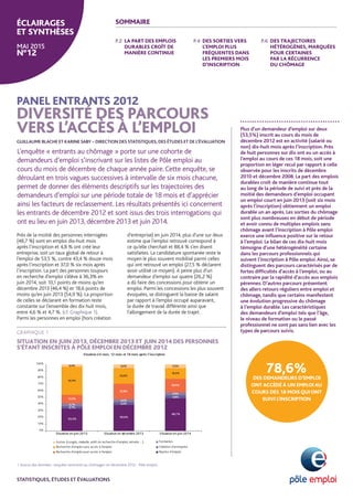 PANEL ENTRANTS 2012
DIVERSITÉ DES PARCOURS
VERS L’ACCÈS À L’EMPLOI
GUILLAUME BLACHE ET KARINE SABY – DIRECTION DES STATISTIQUES, DES ÉTUDES ET DE L’ÉVALUATION
Plus d’un demandeur d’emploi sur deux
(53,5%) inscrit au cours du mois de
décembre 2012 est en activité (salarié ou
non) dix-huit mois après l’inscription. Près
de huit personnes sur dix ont eu un accès à
l’emploi au cours de ces 18 mois, soit une
proportion en léger recul par rapport à celle
observée pour les inscrits de décembre
2010 et décembre 2008. La part des emplois
durables croît de manière continue tout
au long de la période de suivi et près de la
moitié des demandeurs d’emploi occupant
un emploi court en juin 2013 (soit six mois
après l’inscription) obtiennent un emploi
durable un an après. Les sorties du chômage
sont plus nombreuses en début de période
et avoir connu de multiples emplois sans
chômage avant l’inscription à Pôle emploi
exerce une influence positive sur le retour
à l’emploi. Le bilan de ces dix-huit mois
témoigne d’une hétérogénéité certaine
dans les parcours professionnels qui
suivent l’inscription à Pôle emploi.Ainsi, se
distinguent des parcours caractérisés par de
fortes difficultés d’accès à l’emploi, ou au
contraire par la rapidité d’accès aux emplois
pérennes. D’autres parcours présentent
des allers retours réguliers entre emploi et
chômage, tandis que certains manifestent
une évolution progressive du chômage
à l’emploi durable. Les caractéristiques
des demandeurs d’emploi tels que l’âge,
le niveau de formation ou le passé
professionnel ne sont pas sans lien avec les
types de parcours suivis.
78,6%DES DEMANDEURS D’EMPLOI
ONT ACCÉDÉ À UN EMPLOI AU
COURS DES 18 MOIS QUI ONT
SUIVI L’INSCRIPTION
Près de la moitié des personnes interrogées
(48,7 %) sont en emploi dix-huit mois
après l’inscription et 4,8 % ont créé leur
entreprise, soit un taux global de retour à
l’emploi de 53,5 %, contre 43,4 % douze mois
après l’inscription et 37,0 % six mois après
l’inscription. La part des personnes toujours
en recherche d’emploi s’élève à 36,3% en
juin 2014, soit 10,1 points de moins qu’en
décembre 2013 (46,4 %) et 18,6 points de
moins qu’en juin 2013 (54,9 %). La proportion
de celles se déclarant en formation reste
constante sur l’ensemble des dix huit mois,
entre 4,6 % et 4,7 %. (cf. Graphique 1).
Parmi les personnes en emploi (hors création
d’entreprise) en juin 2014, plus d’une sur deux
estime que l’emploi retrouvé correspond à
ce qu’elle cherchait et 88,4 % s’en disent
satisfaites. La candidature spontanée reste le
moyen le plus souvent mobilisé parmi celles
qui ont retrouvé un emploi (27,5 % déclarent
avoir utilisé ce moyen). A peine plus d’un
demandeur d’emploi sur quatre (26,2 %)
a dû faire des concessions pour obtenir un
emploi. Parmi les concessions les plus souvent
évoquées, se distinguent la baisse de salaire
par rapport à l’emploi occupé auparavant,
la durée de travail différente ainsi que
l’allongement de la durée de trajet.
L’enquête « entrants au chômage » porte sur une cohorte de
demandeurs d’emploi s’inscrivant sur les listes de Pôle emploi au
cours du mois de décembre de chaque année paire. Cette enquête, se
déroulant en trois vagues successives à intervalle de six mois chacune,
permet de donner des éléments descriptifs sur les trajectoires des
demandeurs d’emploi sur une période totale de 18 mois et d’apprécier
ainsi les facteurs de reclassement. Les résultats présentés ici concernent
les entrants de décembre 2012 et sont issus des trois interrogations qui
ont eu lieu en juin 2013, décembre 2013 et juin 2014.
ÉCLAIRAGES
ET SYNTHÈSES
MAI 2015
N°12
STATISTIQUES, ÉTUDES ET ÉVALUATIONS
SOMMAIRE
1 Source des données : enquête «entrants au chômage» en décembre 2012 - Pôle emploi.
P.2 LA PART DES EMPLOIS
DURABLES CROÎT DE
MANIÈRE CONTINUE
P.6 DES TRAJECTOIRES
HÉTÉROGÈNES, MARQUÉES
POUR CERTAINES 		
PAR LA RÉCURRENCE 		
DU CHÔMAGE
P.4 DES SORTIES VERS
L’EMPLOI PLUS
FRÉQUENTES DANS
LES PREMIERS MOIS
D’INSCRIPTION
GRAPHIQUE 1
SITUATION EN JUIN 2013, DÉCEMBRE 2013 ET JUIN 2014 DES PERSONNES
S’ÉTANT INSCRITES À PÔLE EMPLOI EN DÉCEMBRE 2012
Situation à 6 mois, 12 mois et 18 mois après l'inscription
33,3%
39,0%
48,7%
3,7%
4,4%
4,8%
4,7%
4,6%
4,6%
12,5%
22,8%
20,0%
42,4%
23,6%
16,3%
3,4% 5,6% 5,5%
0%
10%
20%
30%
40%
50%
60%
70%
80%
90%
100%
Situation en juin 2013 Situation en décembre 2013 Situation en juin 2014
Autres (congés, maladie, arrêt de recherche d'emploi, retraite …)
Recherche d'emploi sans accès à l'emploi
Recherche d'emploi avec accès à l'emploi
Formation
Création d'entreprise
Reprise d'emploi
 