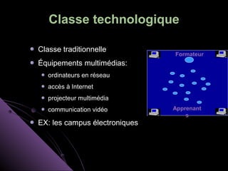 Classe technologique

Classe traditionnelle
                               Formateur
Équipements multimédias:
   ordinateurs en réseau
   accès à Internet
   projecteur multimédia
   communication vidéo         Apprenant
                                   s
EX: les campus électroniques
 