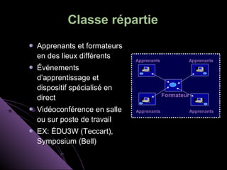 Classe répartie
Apprenants et formateurs
en des lieux différents    Apprenants           Apprenants
Événements
d’apprentissage et
dispositif spécialisé en
                                        Formateur
direct
Vidéoconférence en salle   Apprenants           Apprenants

ou sur poste de travail
EX: ÉDU3W (Teccart),
Symposium (Bell)
 