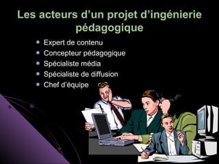 Les acteurs d’un projet d’ingénierie
           pédagogique
     Expert de contenu
     Concepteur pédagogique
     Spécialiste média
     Spécialiste de diffusion
     Chef d’équipe
 