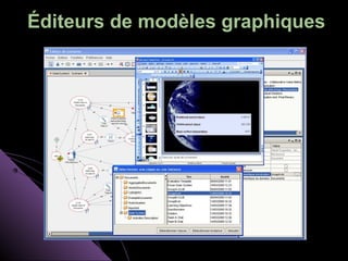 Éditeurs de modèles graphiques
 