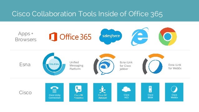 office 365 collaboration barca fontanacountryinn com office 365 collaboration