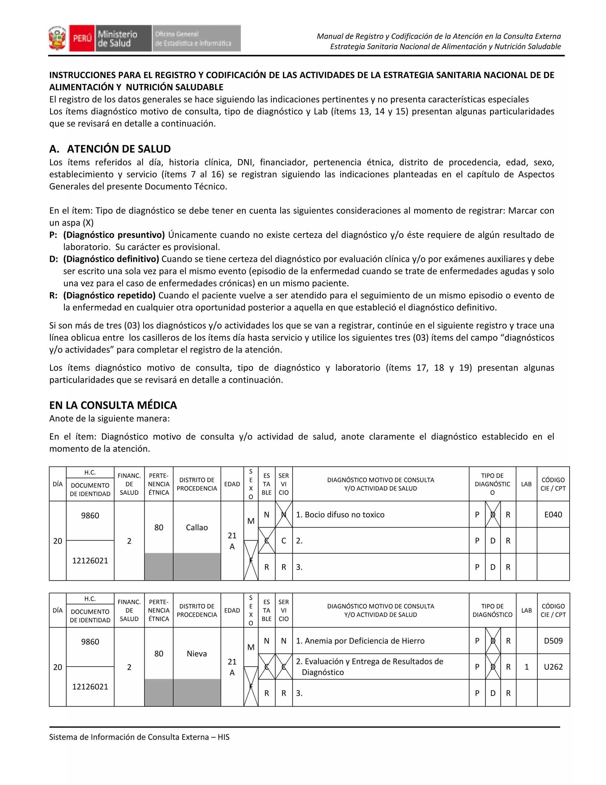 Manual de Registro y Codificación de la Atención en la Consulta Externa
Estrategia Sanitaria Nacional de Alimentación y Nutrición Saludable

INSTRUCCIONES PARA EL REGISTRO Y CODIFICACIÓN DE LAS ACTIVIDADES DE LA ESTRATEGIA SANITARIA NACIONAL DE DE
ALIMENTACIÓN Y NUTRICIÓN SALUDABLE
El registro de los datos generales se hace siguiendo las indicaciones pertinentes y no presenta características especiales
Los ítems diagnóstico motivo de consulta, tipo de diagnóstico y Lab (ítems 13, 14 y 15) presentan algunas particularidades
que se revisará en detalle a continuación.

A. ATENCIÓN DE SALUD
Los ítems referidos al día, historia clínica, DNI, financiador, pertenencia étnica, distrito de procedencia, edad, sexo,
establecimiento y servicio (ítems 7 al 16) se registran siguiendo las indicaciones planteadas en el capítulo de Aspectos
Generales del presente Documento Técnico.
En el ítem: Tipo de diagnóstico se debe tener en cuenta las siguientes consideraciones al momento de registrar: Marcar con
un aspa (X)
P: (Diagnóstico presuntivo) Únicamente cuando no existe certeza del diagnóstico y/o éste requiere de algún resultado de
laboratorio. Su carácter es provisional.
D: (Diagnóstico definitivo) Cuando se tiene certeza del diagnóstico por evaluación clínica y/o por exámenes auxiliares y debe
ser escrito una sola vez para el mismo evento (episodio de la enfermedad cuando se trate de enfermedades agudas y solo
una vez para el caso de enfermedades crónicas) en un mismo paciente.
R: (Diagnóstico repetido) Cuando el paciente vuelve a ser atendido para el seguimiento de un mismo episodio o evento de
la enfermedad en cualquier otra oportunidad posterior a aquella en que estableció el diagnóstico definitivo.
Si son más de tres (03) los diagnósticos y/o actividades los que se van a registrar, continúe en el siguiente registro y trace una
línea oblicua entre los casilleros de los ítems día hasta servicio y utilice los siguientes tres (03) ítems del campo “diagnósticos
y/o actividades” para completar el registro de la atención.
Los ítems diagnóstico motivo de consulta, tipo de diagnóstico y laboratorio (ítems 17, 18 y 19) presentan algunas
particularidades que se revisará en detalle a continuación.

EN LA CONSULTA MÉDICA
Anote de la siguiente manera:
En el ítem: Diagnóstico motivo de consulta y/o actividad de salud, anote claramente el diagnóstico establecido en el
momento de la atención.
H.C.
DOCUMENTO
DE IDENTIDAD

FINANC.
DE
SALUD

PERTENENCIA
ÉTNICA

DISTRITO DE
PROCEDENCIA

80

DÍA

Callao

EDAD

9860

12126021

H.C.
DOCUMENTO
DE IDENTIDAD

FINANC.
DE
SALUD

PERTENENCIA
ÉTNICA

DISTRITO DE
PROCEDENCIA

Nieva

EDAD

9860
20

2

S
E
X
O

M
21
A

12126021

Sistema de Información de Consulta Externa – HIS

F

SER
VI
CIO

N

N

1. Bocio difuso no toxico

P

D

R

C

2.

P

D

R

R

R

3.

P

D

R

ES
TA
BLE

SER
VI
CIO

N

N

1. Anemia por Deficiencia de Hierro

P

D

R

C

F

80

DÍA

TIPO DE
DIAGNÓSTIC
O

ES
TA
BLE

C

M
21
A

2

20

S
E
X
O

C

2. Evaluación y Entrega de Resultados de
Diagnóstico

P

D

R

R

R

3.

P

D

R

DIAGNÓSTICO MOTIVO DE CONSULTA
Y/O ACTIVIDAD DE SALUD

DIAGNÓSTICO MOTIVO DE CONSULTA
Y/O ACTIVIDAD DE SALUD

TIPO DE
DIAGNÓSTICO

LAB

CÓDIGO
CIE / CPT

E040

LAB

CÓDIGO
CIE / CPT

D509
1

U262

 