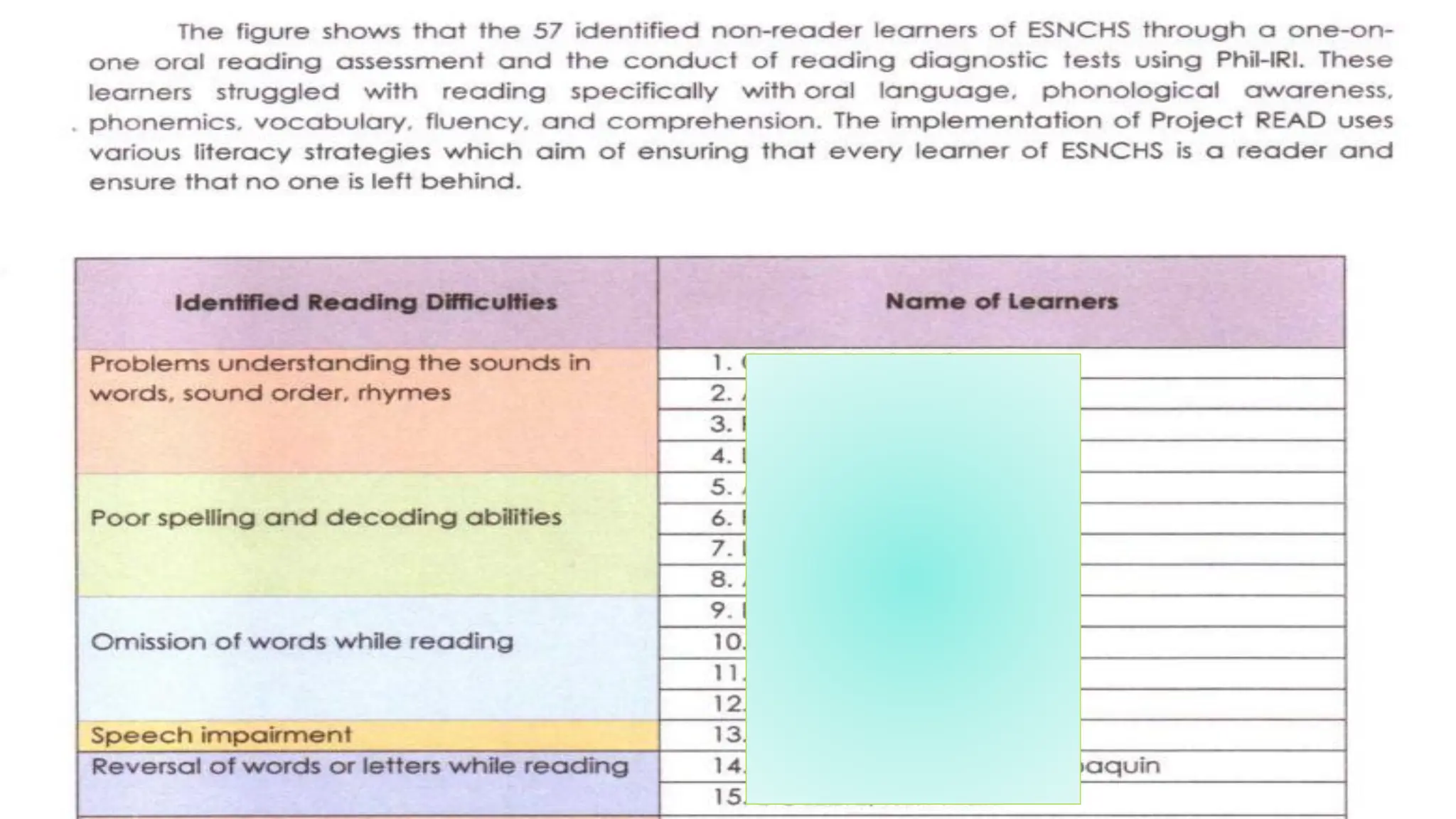 Sample Approved Project Initiative Plan for Secondary Schools | PDF