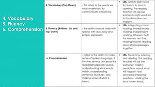 4. Vocabulary
5. Fluency
6. Comprehension
 