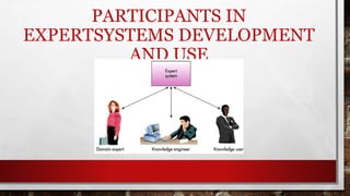 PARTICIPANTS IN
EXPERTSYSTEMS DEVELOPMENT
AND USE
 