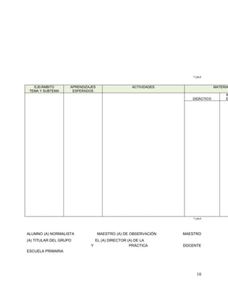 GMA


   EJE/ÁMBITO       APRENDIZAJES                  ACTIVIDADES                  MATERIA
 TEMA Y SUBTEMA      ESPERADOS
                                                                                    IN
                                                                   DIDÁCTICO        E




                                                                   GMA




ALUMNO (A) NORMALISTA              MAESTRO (A) DE OBSERVACIÓN   MAESTRO
(A) TITULAR DEL GRUPO            EL (A) DIRECTOR (A) DE LA
                             Y                    PRÁCTICA      DOCENTE
ESCUELA PRIMARIA




                                                                     10
 