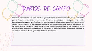 DIARIOS DE CAMPO
Tomando en cuenta a Howard Gardner y sus “Teorias múltiples” se debe tener en cuenta
que es de suma importancia implementar diferentes estrategias que apoyen a la creación
de nuevos aprendizajes que finalmente refuercen sus inteligencias mas definida y al mismo
tiempo colaboren con el progreso constante de las inteligencias que aún no son su fuerte.
del mismo modo, con estas ideas del teórico se puede tomar diferentes herramientas para
que el alumno no pierda la atención, a través de la transversalidad que puede llevarse a
cabo entre las asignaturas y las actividades a desarrollar.
 