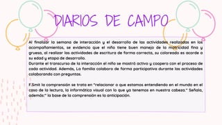 DIARIOS DE CAMPO
Al finalizar la semana de interacción y el desarrollo de las actividades realizadas en los
acompañamientos, se evidencio que el niño tiene buen manejo de la motricidad fina y
gruesa, al realizar las actividades de escritura de forma correcta, su coloreado es acorde a
su edad y etapa de desarrollo.
Durante el transcurso de la interacción el niño se mostró activo y coopero con el proceso de
cada actividad. Además, La familia colaboro de forma participativa durante las actividades
colaborando con preguntas.
F.Smit la comprensión se trata en “relacionar o que estamos entendiendo en el mundo en el
caso de la lectura, la informática visual con lo que ya tenemos en nuestra cabeza.” Señala,
además:” la base de la comprensión es la anticipación.
 