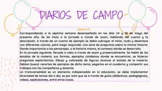 DIARIOS DE CAMPO
Diario Vll
Correspondiendo a la séptima semana desempeñada en los días 24 y 28 de mayo del
presente año. Se da inicio a la jornada a través de zoom, hablando del cuento y la
descripción. A través de un cuento de ejemplo se debía subrayar el inicio, nudo y desenlace
con diferentes colores, para luego responder una serie de preguntas sobre la misma historia.
Dando importancia a los personajes, a la historia misma, el contexto donde se desarrolla.
En la jornada siguiente, llevada a cabo a través de zoom y presencialmente. Se habló de los
estados de la materia, sus formas, ejemplos cotidianos donde se encuentran, se hicieron
preguntas exploratorias. Dibujo y coloreado de figuras alusivas al estado de la materia.
Debían buscar recortes de ejemplos de dicho tema, pegarlos en el cuaderno y compartir sus
trabajos con los compañeros y docente.
La transversalidad es un elemento indispensable en la educación, se debe implementar
diversidad de temas día a día, es por esto que se a través de guías (didácticas, pedagógicas),
videos, explicaciones, entre otras cosas.
 