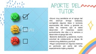 APORTE DEL
TUTOR
-Estuvo muy pendiente en el apoyo del
niño (Samuel Ortega Cabezas),
corrigiendo algunas ideas o acciones
equivocadas del menor y guiando en
todas las materias que el debió
desarrollar (7 materias), asistió
puntualmente dos días a la semana a
desarrollar el apoyo del niño.
-Bastante dedicación y paciencia, mucha
voluntad de colaboración y apoyo de
manera muy didáctica y puntual.
-Mayor comprensión en algunas materias
en particular por parte del niño,
especialmente ingles y español.
 