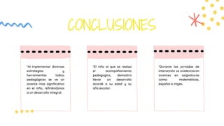 CONCLUSIONES
*Al implementar diversas
estrategias y
herramientas lúdico
pedagógicas se ve un
avance mas significativo
en el niño, refiriéndonos
a un desarrollo integral.
*El niño al que se realizo
el acompañamiento
pedagogico, demostro
llevar un desarrollo
acorde a su edad y su
año escolar.
*Durante las jornadas de
interacción se evidenciaron
avances en asignaturas
como: matemáticas,
español e inlges.
 