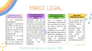 DERECHOS BASICOS
DE APRENDIZAJE-DBA
(2015)
Son el conjunto de
aprendizajes estructurantes
que construyen las niñas y
los niños a través de las
interacciones que
establecen con el mundo y
por medio de experiencias y
ambientes pedagógicos en
los que está presente el
juego, las expresiones
artísticas, la exploración del
medio y la literatura.
constituyen uno de los
parámetros de lo que todo
niño, niña y joven debe saber
y saber hacer para lograr el
nivel de calidad esperado a su
paso por el sistema educativo
y la evaluación externa e
interna es el instrumento por
excelencia para saber qué tan
lejos o tan cerca se está de
alcanzar la calidad
establecida con los
estándares
son un recurso para la
implementación de los
Derechos Básicos de
Aprendizaje, que
permitirá orientar a los
docentes sobre qué
deberían aprender en
cada grado los
estudiantes y cómo
pueden desarrollar
actividades para este fin
MARCO LEGAL
Son las orientaciones
epistemológicas,
pedagógicas y curriculares
que define el MEN con el
apoyo de la comunidad
académica educativa para
apoyar el proceso de
fundamentación y
planeación de las áreas
obligatorias y
fundamentales definidas
por la Ley General de
Educación en su artículo 23.
LINEAMIENTOS DE
CURRICULARES (1980)
ESTANDARES BASICOS
DE COMPETENCIAS
(2002)
MALLAS DE
APRENDIZAJE (2017)
Ministerio de educación nacional- MEN
 