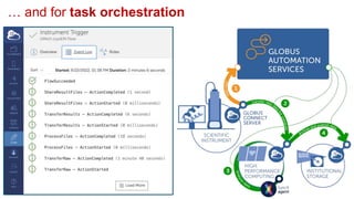 … and for task orchestration
 