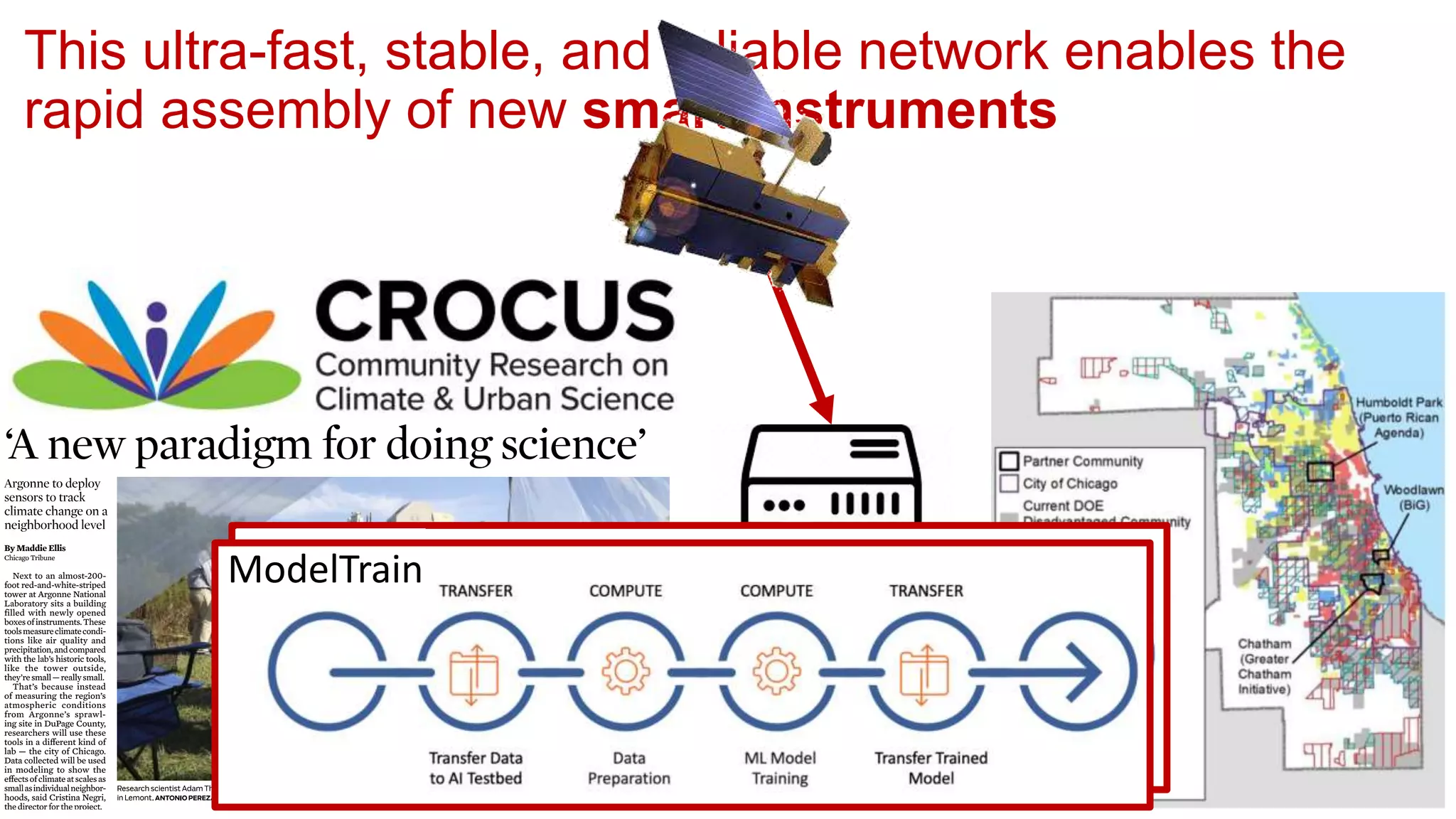 This ultra-fast, stable, and reliable network enables the
rapid assembly of new smart instruments
ModelTrain
 