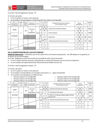 Sistema de Información de Consulta Externa 14
Manual de Registro y Codificación de la Atención en la Consulta Externa
Estrategia Sanitaria Nacional Salud Sexual y Reproductiva
En el ítem: Tipo de diagnóstico marque "D"
En el ítem: Lab anote:
En el 1º casillero el número de la atención
En el Casillero correspondiente al ácido fólico AF1 Para indicar la entrega (90)
DÍA
H.C.
FINANC.
DE
SALUD
PERTE-
NENCIA
ÉTNICA
DISTRITO DE
PROCEDENCIA
EDAD
S
E
X
O
ES
TA
BLE
SER
VI
CIO
DIAGNÓSTICO MOTIVO DE CONSULTA
Y/O ACTIVIDAD DE SALUD
TIPO DE
DIAGNÓSTICO
LAB
CÓDIGO
CIE /
CPT
DOCUMENTO
DE IDENTIDAD
18
16458
1
80
San Juan
de
Miraflores 21A
M
N N 1. Atención Prenatal 8 semanas P D R 1 Z3591
C C 2. Plan de parto P D R 1 U1692
07033940 F
R R 3. Bajo Peso P D R IMC O25X
M
N N 1. Administración Micronutrientes P D R AF1 Z298
C C 2. P D R
F
R R 3. P D R
EN LA ADMINISTRACIÓN DEL SULFATO FERROSO
Definición Operacional.- Tratamiento que se da a partir de las 16 semanas de gestación, son 180 tabletas en la gestante, se
da 30 por vez (son 06 entregas)
En el ítem: Diagnóstico motivo de consulta y/o actividad de salud, anote claramente:
En el 1º casillero Atención prenatal, especificando la semana del embarazo que se encuentra la gestante
En otro casillero Consejería Nutricional, Administración de Sulfato Ferroso, etc.
En el ítem: Tipo de diagnóstico marque "D"
En el ítem: Lab anote:
En el 1º casillero el número de la atención
En el casillero correspondiente a la consejería nutricional 1, 2…. según corresponda
En el casillero correspondiente al sulfato ferroso
o SF1 para indicar la 1º entrega (30)
o SF2 para indicar la 2º entrega (30)
o SF3 para indicar la 3º entrega (30)
o SF4 para indicar la 4º entrega (30)
o SF5 para indicar la 5º entrega (30)
o SF6 para indicar la 6º entrega (30)
DÍA
H.C. FINANC.
DE
SALUD
PERTE-
NENCIA
ÉTNICA
DISTRITO DE
PROCEDENCIA
EDAD
S
E
X
O
ES
TA
BLE
SER
VI
CIO
DIAGNÓSTICO MOTIVO DE CONSULTA
Y/O ACTIVIDAD DE SALUD
TIPO DE
DIAGNÓSTICO
LAB
CÓDIGO
CIE /
CPT
DOCUMENTO
DE IDENTIDAD
18
16458
1
80
San Juan
de
Miraflores 21A
M
N N 1. Atención Prenatal 16 semanas P D R 3 Z3592
C C 2. Consejería Nutricional P D R 1 99403
30703940 F
R R
3. Menor a lo Recomendado según Semana
Gestacional
P D R O261
M
N N 1. Administración Micronutrientes P D R SF1 Z298
C C 2. P D R
F
R R 3. P D R
 