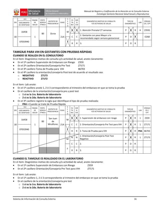 Sistema de Información de Consulta Externa 16
Manual de Registro y Codificación de la Atención en la Consulta Externa
Estrategia Sanitaria Nacional Salud Sexual y Reproductiva
DÍA
H.C.
FINANC.
DE
SALUD
PERTE-
NENCIA
ÉTNICA
DISTRITO DE
PROCEDENCIA
EDAD
S
E
X
O
ES
TA
BLE
SER
VI
CIO
DIAGNÓSTICO MOTIVO DE CONSULTA
Y/O ACTIVIDAD DE SALUD
TIPO DE
DIAGNÓSTICO
LAB
CÓDIGO
CIE / CPT
DOCUMENTO
DE IDENTIDAD
18
16458
1
80 Ocros
21A
M
N N 1. Atención Prenatal 27 semanas P D R 4 Z3591
C C
2. Gestante con peso Mayor a lo
recomendado según semana gestacional
P D R O260
07033940 F
R R 3. P D R
TAMIZAJE PARA VIH EN GESTANTES CON PRUEBAS RÁPIDAS
CUANDO SE REALIZA EN EL CONSULTORIO
En el ítem: Diagnóstico motivo de consulta y/o actividad de salud, anote claramente:
En el 1º casillero Supervisión de Embarazo con Riesgo Z359
En el 2º casillero Orientación/Consejería Pre Test Z7171
En el 3º casillero Toma de Prueba para VIH 86703
En el 4º casillero la orientación/consejería Post test de acuerdo al resultado sea:
o NEGATIVO Z7173
o REACTIVO Z7172
En el ítem: Lab anote:
En el 1º casillero anote 1, 2 ó 3 correspondiente al trimestre del embarazo en que se toma la prueba
En el casillero de la orientación/consejería pre y post test
o 1 si es la 1ra. Batería de laboratorio
o 2 si es la 2da. Batería de laboratorio
En el 3º casillero registre la sigla que identifique el tipo de prueba realizada:
o PRA = Cuando se trate de Prueba Rápida
DÍA
H.C.
FINANC.
DE
SALUD
PERTE-
NENCIA
ÉTNICA
DISTRITO DE
PROCEDENCIA
EDAD
S
E
X
O
ES
TA
BLE
SER
VI
CIO
DIAGNÓSTICO MOTIVO DE CONSULTA
Y/O ACTIVIDAD DE SALUD
TIPO DE
DIAGNÓSTICO
LAB
CÓDIGO
CIE /
CPT
DOCUMENTO
DE IDENTIDAD
18
16458
1
80
San Juan
de
Miraflores 21A
M
N N 1. Supervisión de embarazo con riesgo P D R 1 Z359
C C 2. Orientación/Consejería Pre Test para VIH P D R 1 Z7171
07033940 F
R R 3. Toma de Prueba para VIH P D R PRA 86703
M
N N
1. Orientación/Consejería Post Test
Negativo
P D R 1 Z7173
C C 2. P D R
F
R R 3. P D R
CUANDO EL TAMIZAJE ES REALIZADO EN EL LABORATORIO
En el ítem: Diagnóstico motivo de consulta y/o actividad de salud, anote claramente:
En el 1º casillero Supervisión de Embarazo con Riesgo Z359
En el 2º casillero Orientación/Consejería Pre Test para VIH Z7171
En el ítem: Lab anote:
En el 1º casillero 1, 2 ó 3 correspondiente al trimestre del embarazo en que se toma la prueba
En el casillero de la orientación/consejería pre test
o 1 si es la 1ra. Batería de laboratorio
o 2 si es la 2da. Batería de laboratorio
 