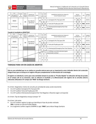 Sistema de Información de Consulta Externa 18
Manual de Registro y Codificación de la Atención en la Consulta Externa
Estrategia Sanitaria Nacional Salud Sexual y Reproductiva
DÍA
H.C.
FINANC.
DE
SALUD
PERTE-
NENCIA
ÉTNICA
DISTRITO DE
PROCEDENCIA
EDAD
S
E
X
O
ES
TA
BLE
SER
VI
CIO
DIAGNÓSTICO MOTIVO DE CONSULTA
Y/O ACTIVIDAD DE SALUD
TIPO DE
DIAGNÓSTICO
LAB
CÓDIGO
CIE / CPT
DOCUMENTO
DE IDENTIDAD
18
20635
1
80
San Martín
de Porres
22A
M
N N 1. Consejería Pre Test para VIH P D R Z7171
C C 2. Toma de Prueba para VIH P D R PRA 86703
07033136 F
R R
3. Orientación/Consejería Post Test
Negativo
P D R RSA Z7173
Cuando el resultado es REACTIVO
DÍA
H.C.
FINANC.
DE
SALUD
PERTE-
NENCIA
ÉTNICA
DISTRITO DE
PROCEDENCIA
EDAD
S
E
X
O
ES
TA
BLE
SER
VI
CIO
DIAGNÓSTICO MOTIVO DE CONSULTA
Y/O ACTIVIDAD DE SALUD
TIPO DE
DIAGNÓSTICO
LAB
CÓDIGO
CIE / CPT
DOCUMENTO
DE IDENTIDAD
18
20635
1
80
San Martín
de Porres
22A
M
N N 1. Consejería Pre Test para VIH P D R Z7171
C C 2. Toma de Prueba para VIH P D R PRA 86703
07033136 F
R R 3. Orientación/Consejería Post Test Positivo P D R RSA Z7172
M
N N
1. Profilaxis con Antirretroviral para
transmisión vertical
P D R Z5185
C C 2. P D R
F
R R 3. P D R
TAMIZAJE PARA VIH EN CASOS DE ABORTOS
Esta es una actividad que no se realiza en consulta externa pero por su importancia como indicador dentro de la atención
integral hace que se incluya en el registro HIS para complementar la información de la estrategia.
El registro es individual y como para esta actividad siempre la prueba es “Prueba Rápida” la indicación del tipo de prueba
en el campo Lab no es necesaria, solo se indicará el resultado y la diferenciación del registro de la consulta externa
indicando utilizando el 2º campo Lab “RMA” de Riesgo Sanitario.
En el ítem: Diagnóstico motivo de consulta y/o actividad de salud, anote claramente:
En el 1º casillero Consejería Pre Test para VIH
En el 2º casillero Toma de Prueba para VIH
En el 3º casillero Orientación/Consejería Post Test Negativo o Reactivo según corresponda
En el ítem: Tipo de diagnóstico marque siempre "D"
En el ítem: Lab anote:
En el 2º casillero registre la sigla que identifique el tipo de prueba realizada:
PRA = Cuando se trate de Prueba Rápida
En el siguiente casillero registre SIEMPRE la sigla “RMA” para indicar Riesgo Sanitario
 