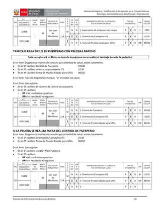 Sistema de Información de Consulta Externa 20
Manual de Registro y Codificación de la Atención en la Consulta Externa
Estrategia Sanitaria Nacional Salud Sexual y Reproductiva
DÍA
H.C.
FINANC.
DE
SALUD
PERTE-
NENCIA
ÉTNICA
DISTRITO DE
PROCEDENCIA
EDAD
S
E
X
O
ES
TA
BLE
SER
VI
CIO
DIAGNÓSTICO MOTIVO DE CONSULTA
Y/O ACTIVIDAD DE SALUD
TIPO DE
DIAGNÓSTICO
LAB
CÓDIGO
CIE / CPT
DOCUMENTO
DE IDENTIDAD
18
16458
1
80
San Juan
de
Miraflores 21A
M
N N 1. Supervisión de embarazo con riesgo P D R 1 Z359
C C 2. Orientación/Consejería ITS P D R U130
07033940 F
R R 3. Toma de Prueba rápida para Sífilis P D R RN 86592
TAMIZAJE PARA SIFILIS EN PUERPERAS CON PRUEBAS RÁPIDAS
Solo se registrará en Materno cuando la puérpera no se realizó el tamizaje durante la gestación
En el ítem: Diagnóstico motivo de consulta y/o actividad de salud, anote claramente:
En el 1º casillero Control de Puerperio 59430
En el 2º casillero orientación/consejería ITS U130
En el 3º casillero Toma de Prueba Rápida para Sífilis 86592
En el ítem: Tipo de diagnóstico marque "D" en todos los casos
En el ítem: Lab registre:
En el 1º casillero el número de control de puerperio
En el 3º casillero:
o RP si el resultado es positivo
o RN si el resultado es negativo
DÍA
H.C.
FINANC.
DE
SALUD
PERTE-
NENCIA
ÉTNICA
DISTRITO DE
PROCEDENCIA
EDAD
S
E
X
O
ES
TA
BLE
SER
VI
CIO
DIAGNÓSTICO MOTIVO DE CONSULTA
Y/O ACTIVIDAD DE SALUD
TIPO DE
DIAGNÓSTICO
LAB
CÓDIGO
CIE / CPT
DOCUMENTO
DE IDENTIDAD
18
16458
1
80
San Juan
de
Miraflores 21A
M
N N 1. Control de Puerperio P D R 1 59430
C C 2. Orientación/Consejería ITS P D R U130
07033940 F
R R 3. Toma de Prueba Rápida para Sífilis P D R RN 86592
SI LA PRUEBA SE REALIZA FUERA DEL CONTROL DE PUERPERIO
En el ítem: Diagnóstico motivo de consulta y/o actividad de salud, anote claramente:
En el 1º casillero Orientación/Consejería ITS U130
En el 2º casillero Toma de Prueba Rápida para Sífilis 86592
En el ítem: Lab registre:
En el 1° casillero la sigla “P”de Puérpera
En el 2º casillero:
o RP si el resultado es positivo
o RN si el resultado es negativo
DÍA
H.C.
FINANC.
DE
SALUD
PERTE-
NENCIA
ÉTNICA
DISTRITO DE
PROCEDENCIA
EDAD
S
E
X
O
ES
TA
BLE
SER
VI
CIO
DIAGNÓSTICO MOTIVO DE CONSULTA
Y/O ACTIVIDAD DE SALUD
TIPO DE
DIAGNÓSTICO
LAB
CÓDIGO
CIE / CPT
DOCUMENTO
DE IDENTIDAD
18
16458
1
80
San Juan
de
Miraflores 21A
M
N N 1. Orientación/Consejería ITS P D R P U130
C C 2. Toma de Prueba Rápida para Sífilis P D R RN 86592
07033940 F
R R 3. P D R
 